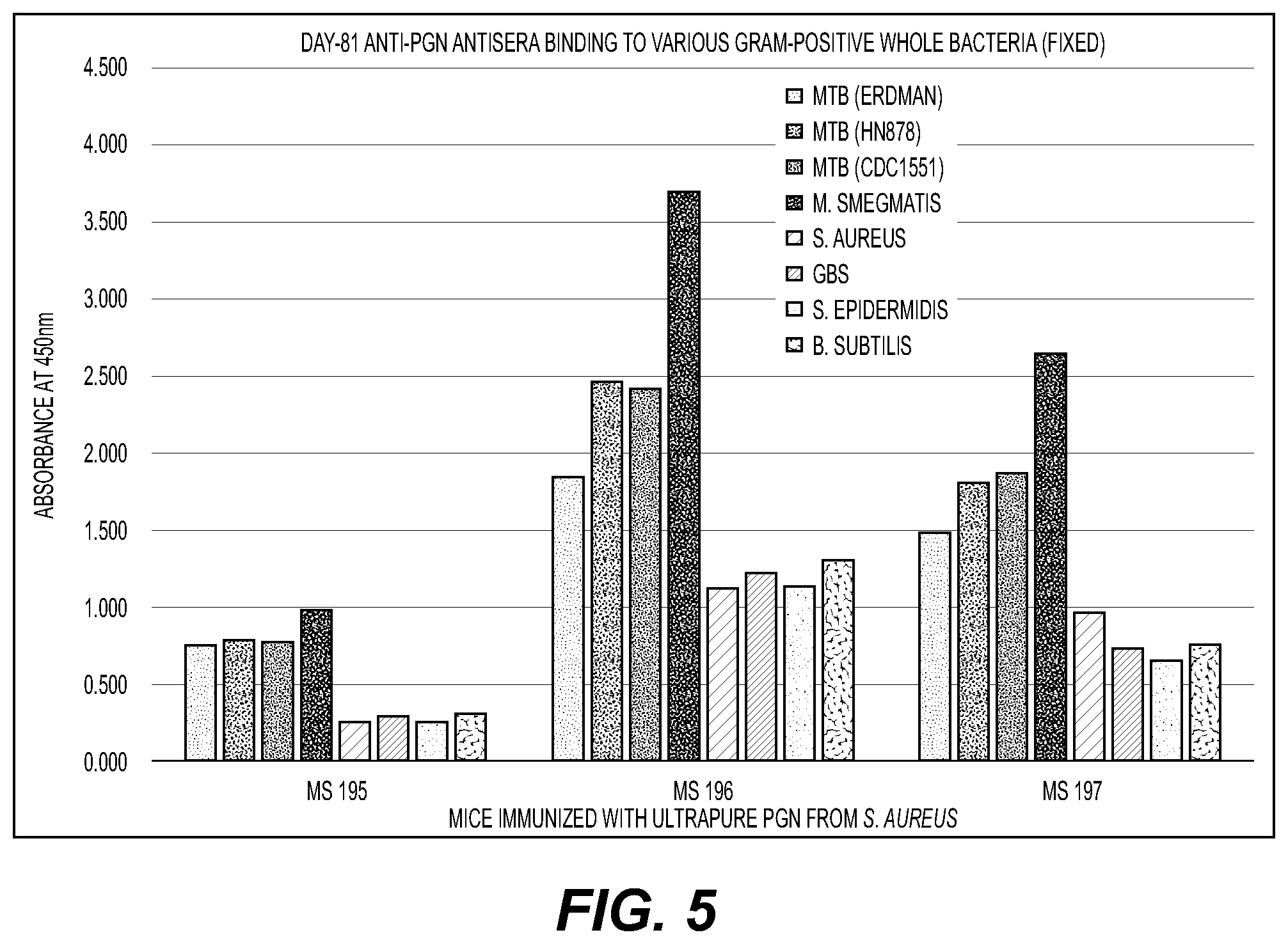 Patent US12403189 Figure 5 – Immunogenic antigens