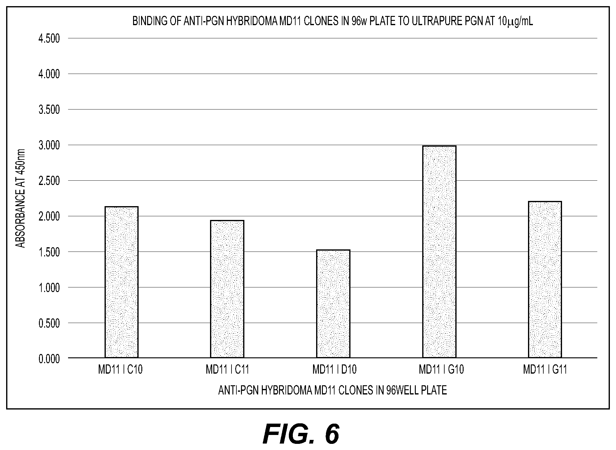 Patent US12403189 Figure 6 – Immunogenic antigens