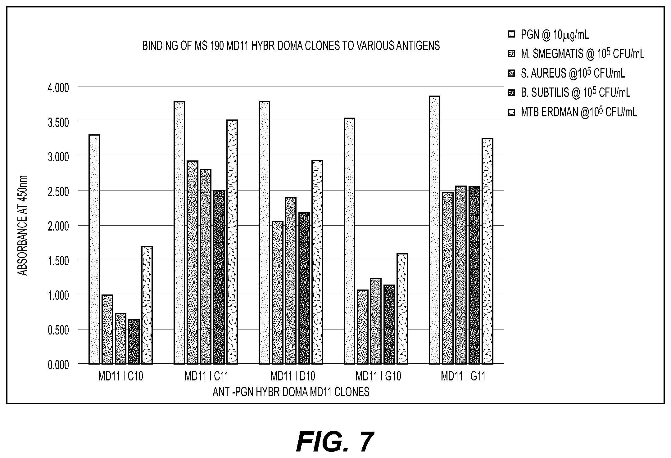 Patent US12403189 Figure 7 – Immunogenic antigens