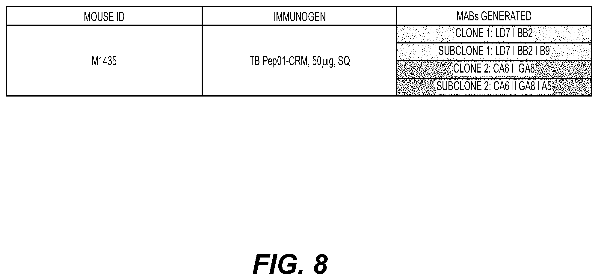 Patent US12403189 Figure 8 – Immunogenic antigens