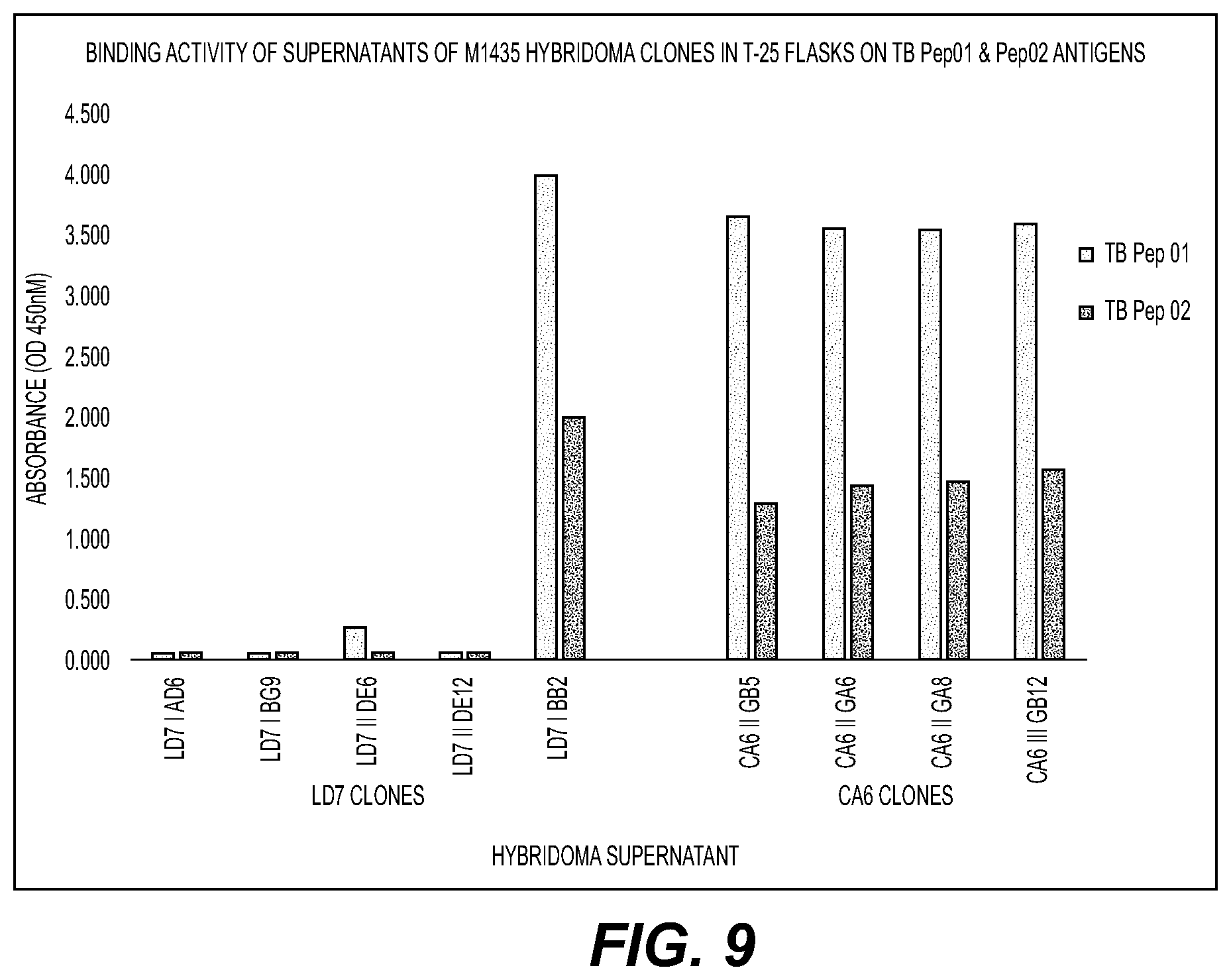 Patent US12403189 Figure 9 – Immunogenic antigens