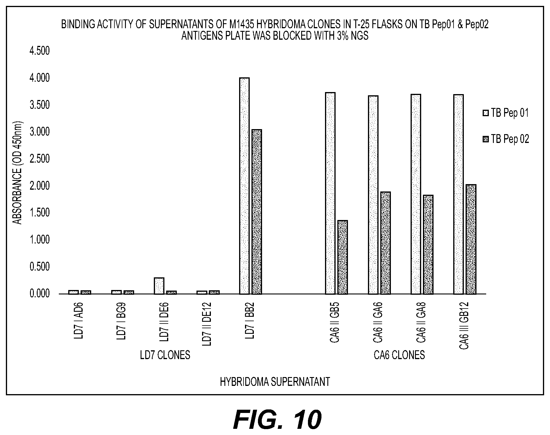 Patent US12403189 Figure 10 – Immunogenic antigens