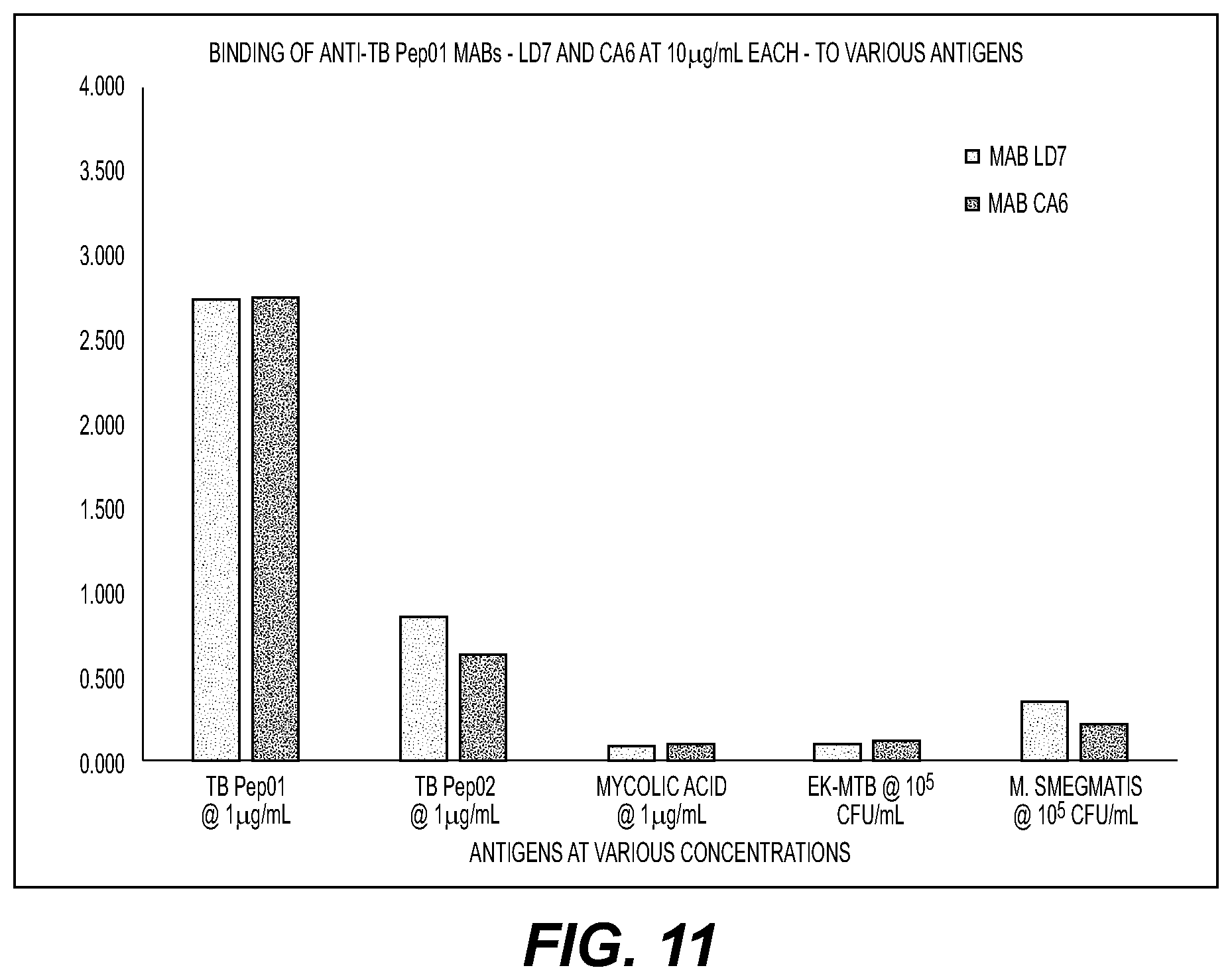 Patent US12403189 Figure 11 – Immunogenic antigens