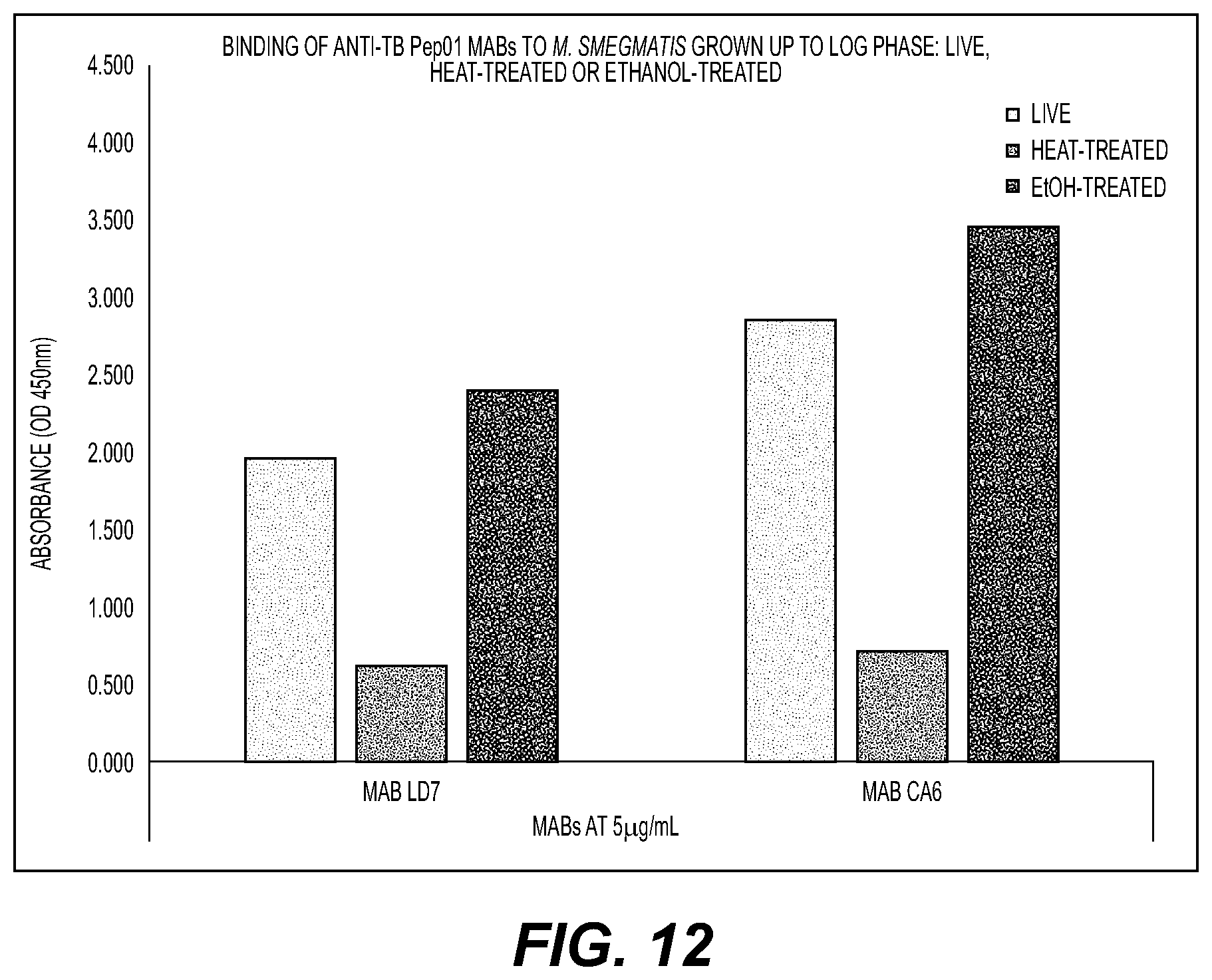 Patent US12403189 Figure 12 – Immunogenic antigens