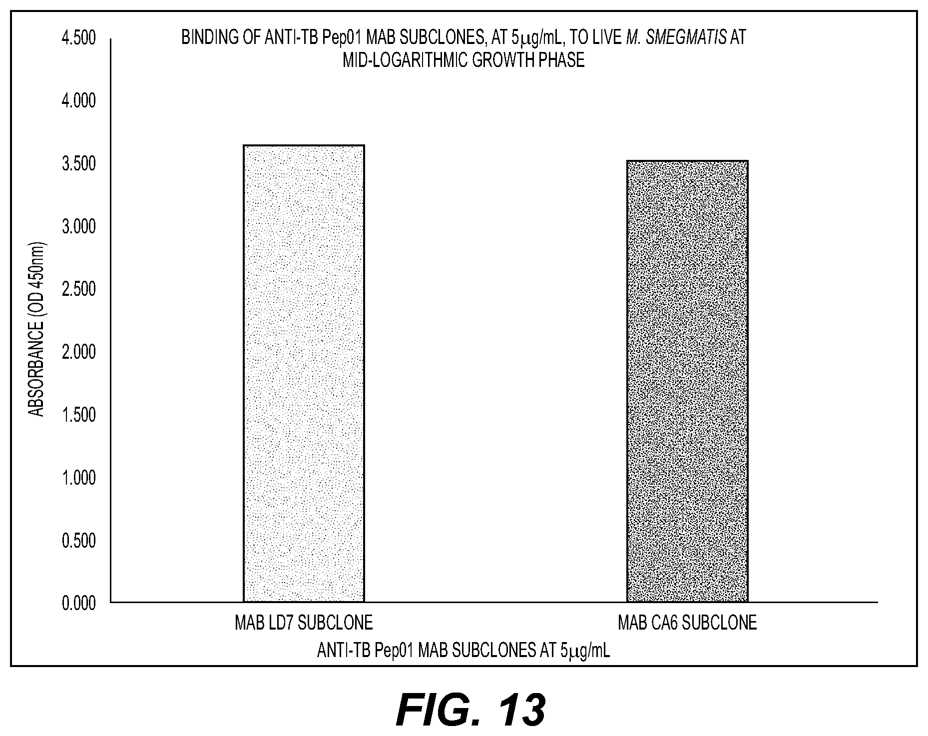 Patent US12403189 Figure 13 – Immunogenic antigens