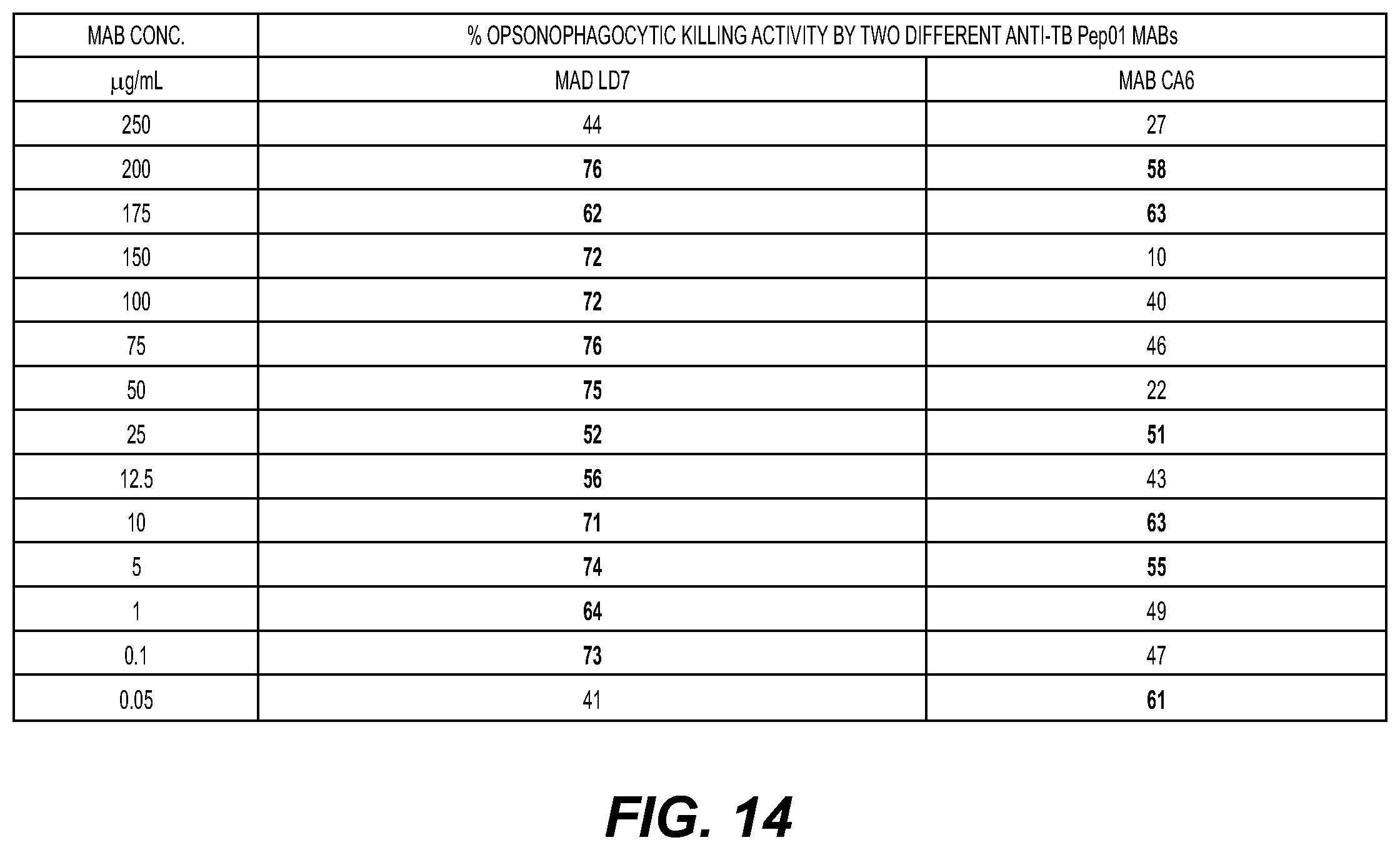 Patent US12403189 Figure 14 – Immunogenic antigens