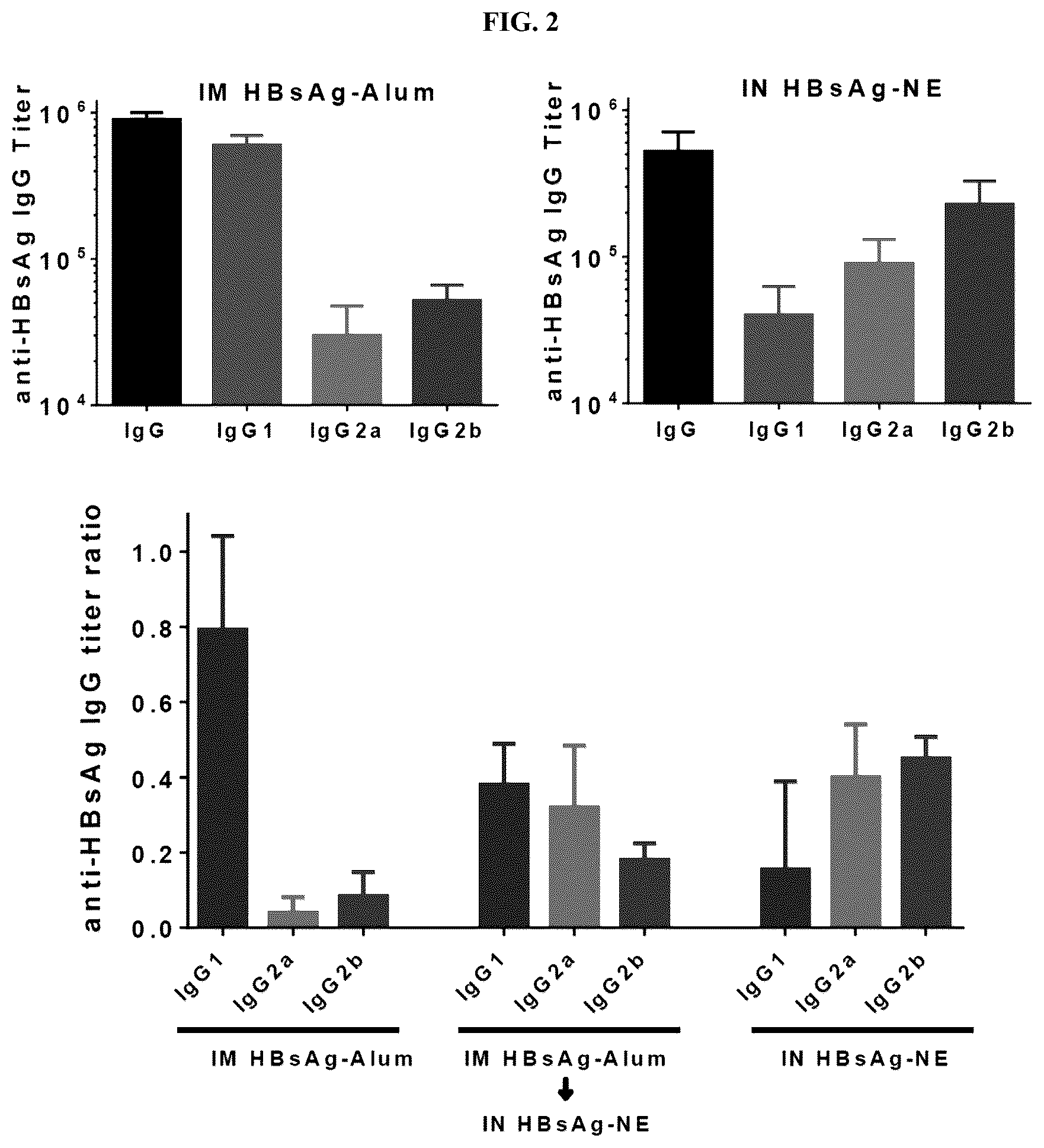 Patent US12403192 Figure 2 – Nanoemulsion compositions for preventing, suppressing or eliminating allergic and inflammatory disease