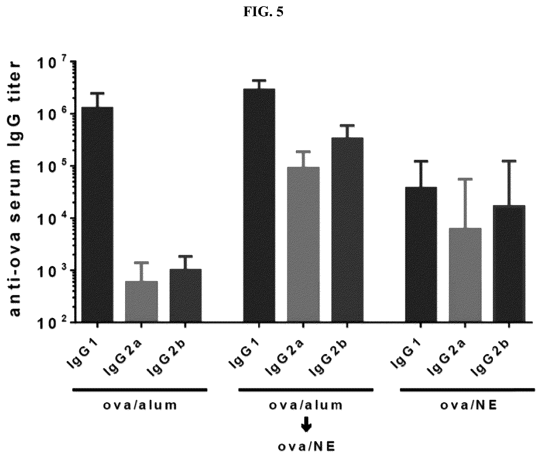 Patent US12403192 Figure 5 – Nanoemulsion compositions for preventing, suppressing or eliminating allergic and inflammatory disease
