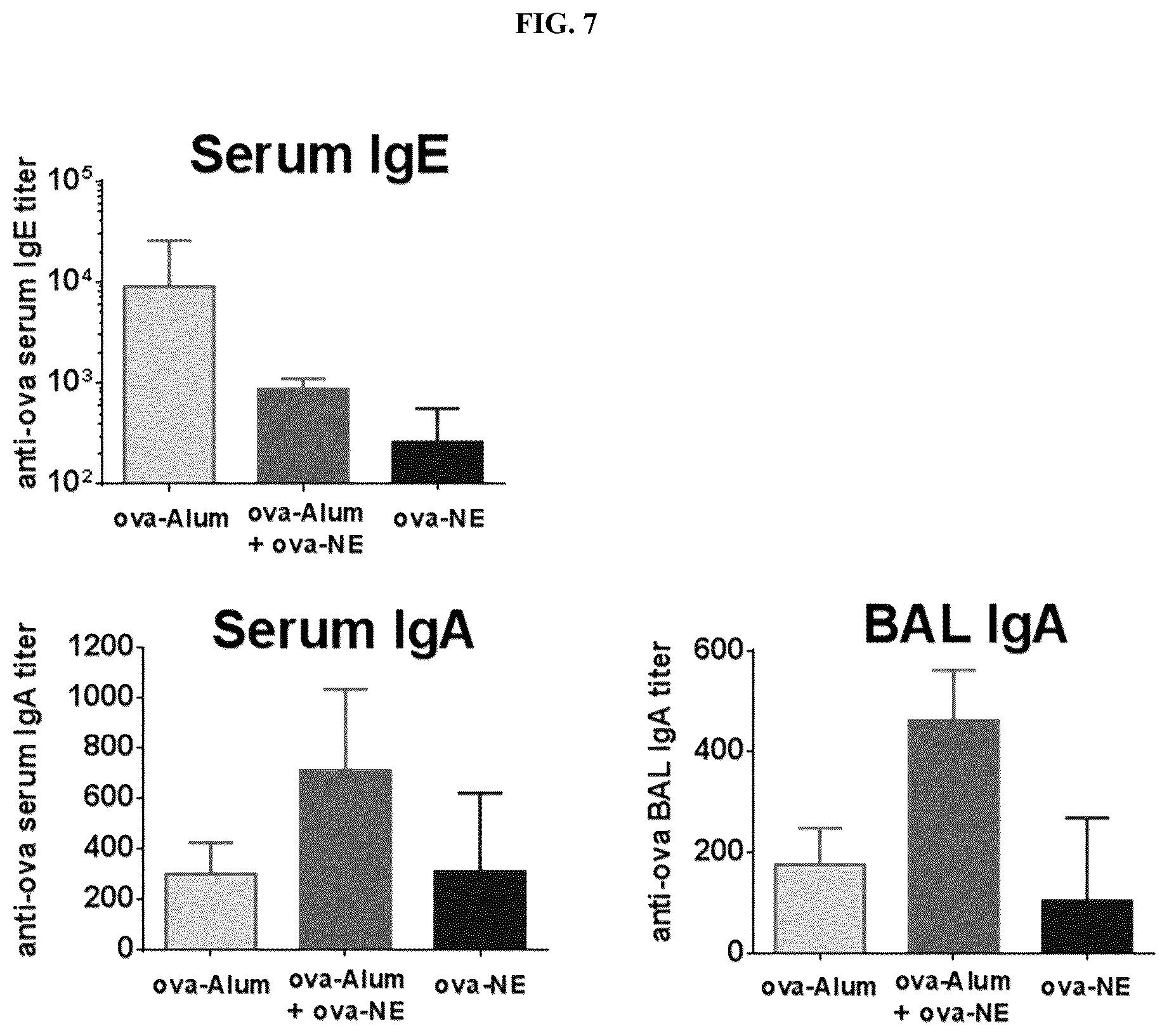 Patent US12403192 Figure 7 – Nanoemulsion compositions for preventing, suppressing or eliminating allergic and inflammatory disease