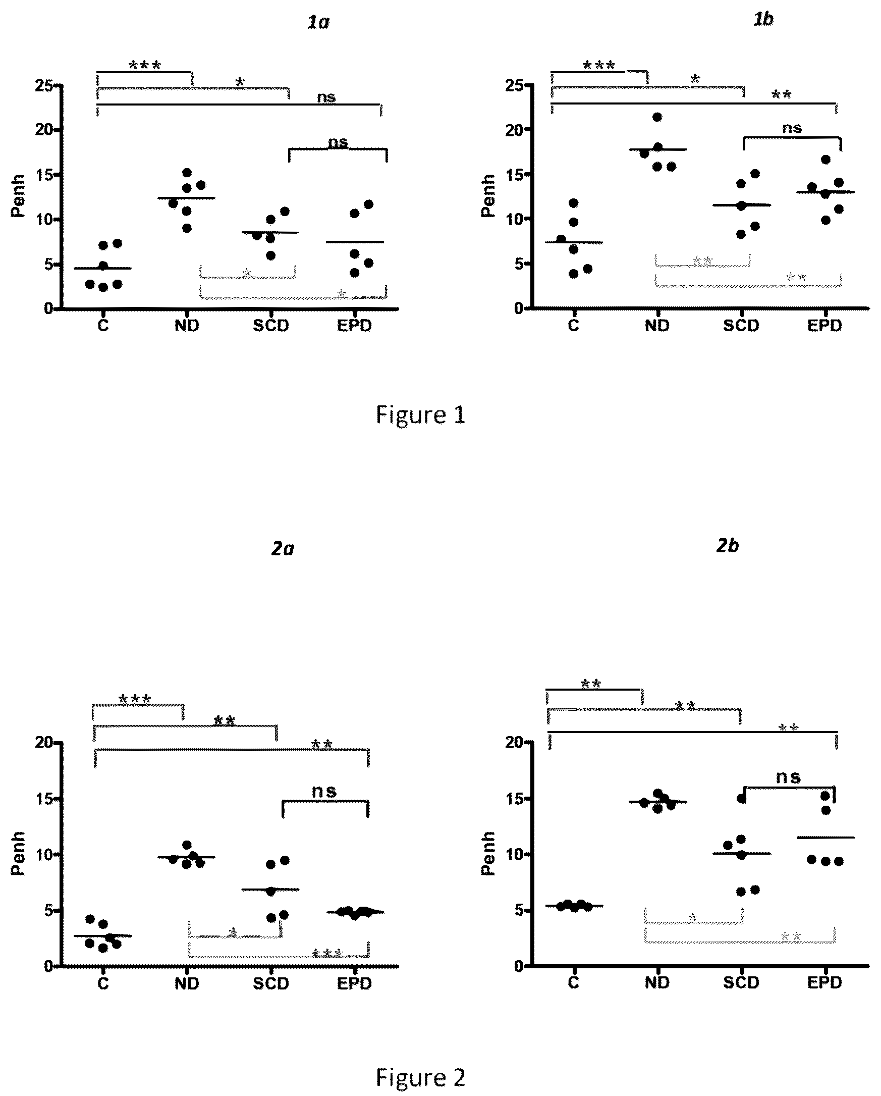 Patent US12403193 Figure 1 – Allergen desensitization method