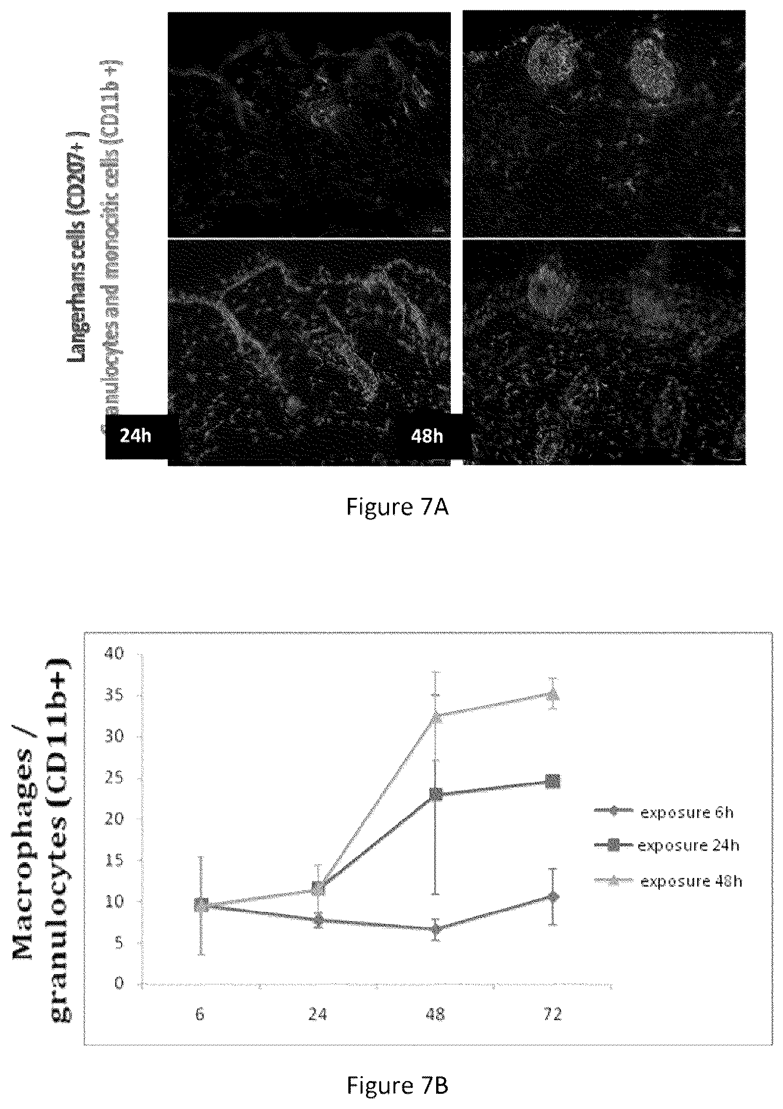 Patent US12403193 Figure 4 – Allergen desensitization method