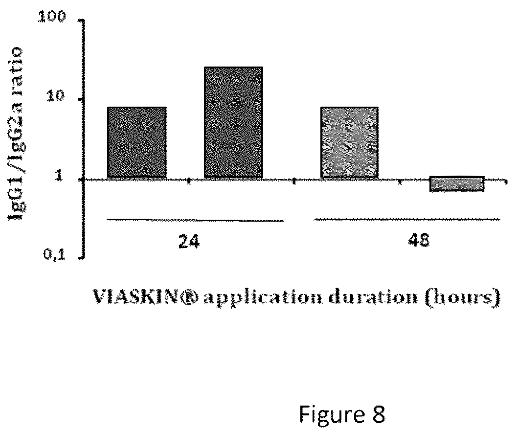 Patent US12403193 Figure 5 – Allergen desensitization method