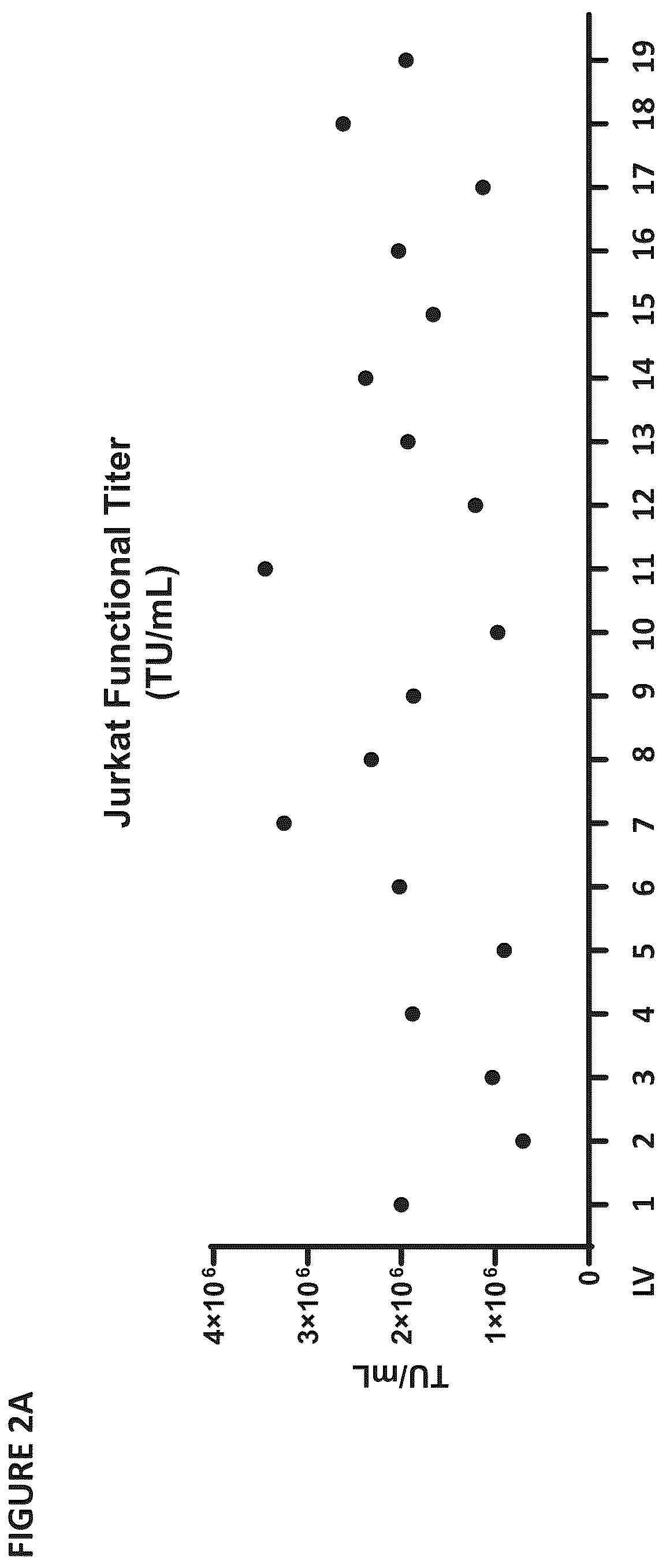 Patent US12403194 Figure 2 – Compositions for treating cancer