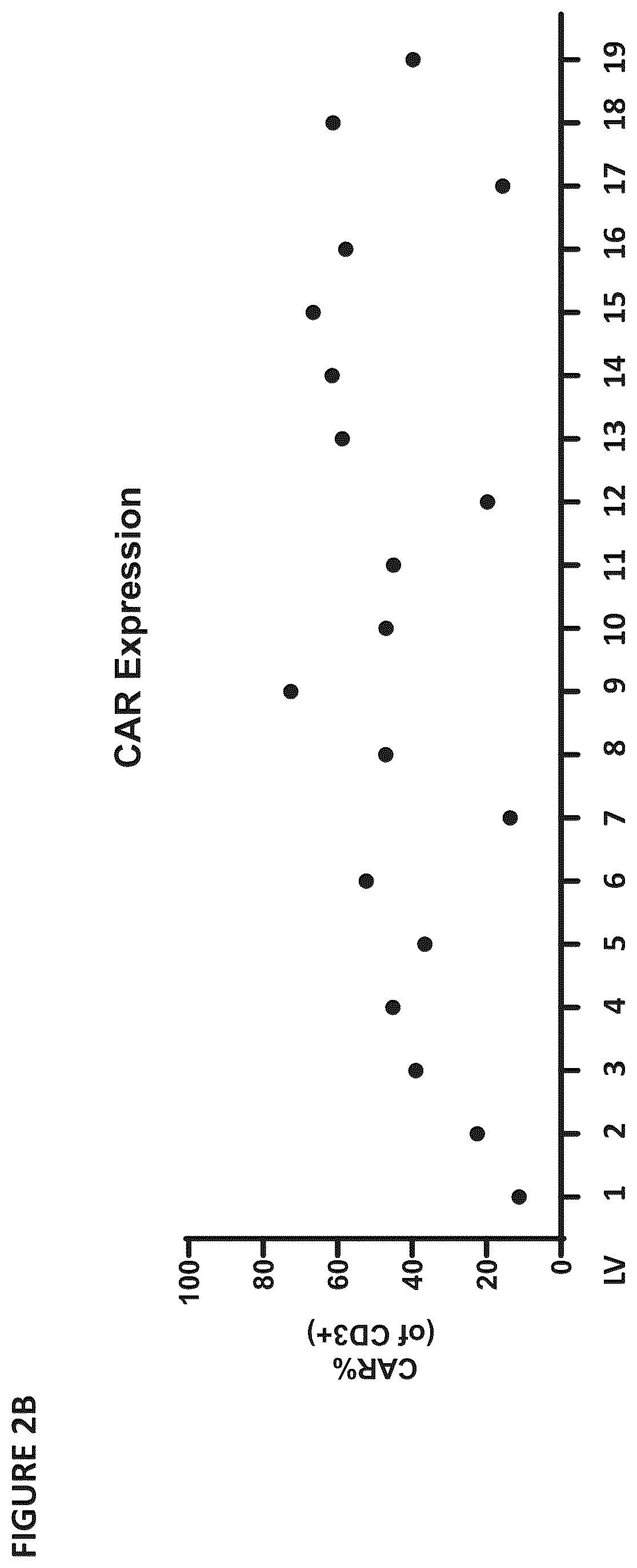 Patent US12403194 Figure 3 – Compositions for treating cancer