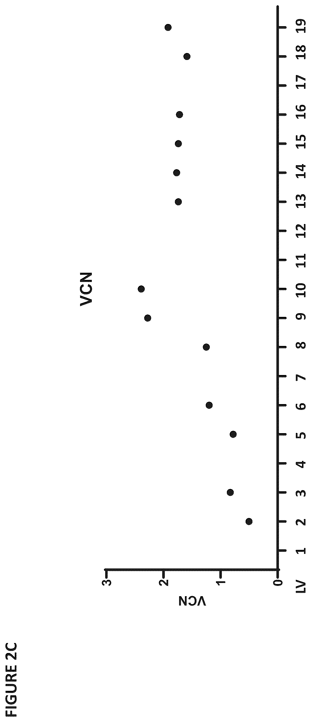 Patent US12403194 Figure 4 – Compositions for treating cancer