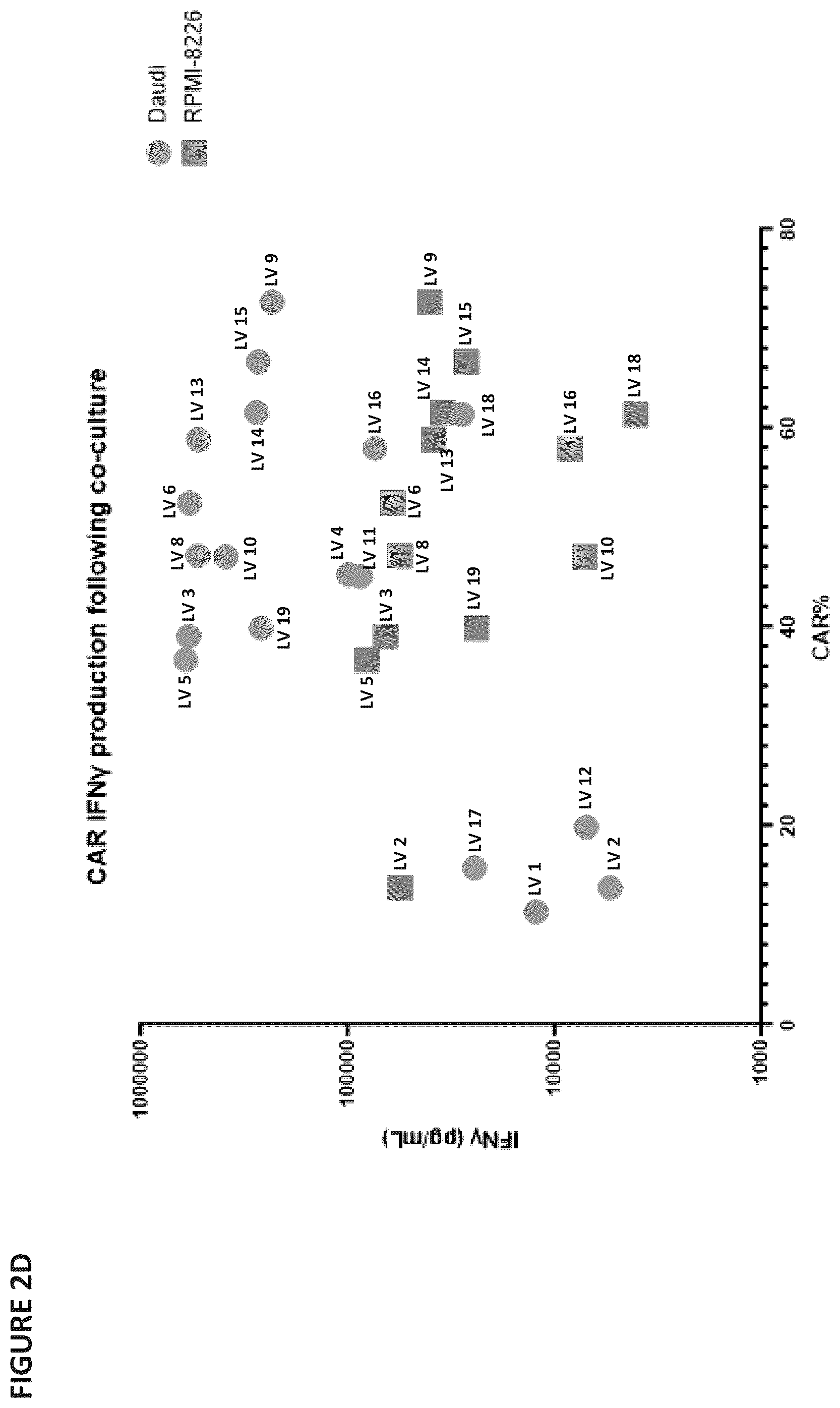 Patent US12403194 Figure 5 – Compositions for treating cancer