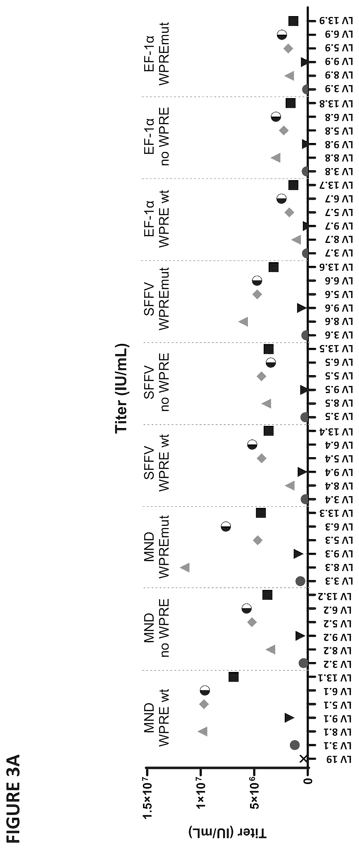 Patent US12403194 Figure 6 – Compositions for treating cancer