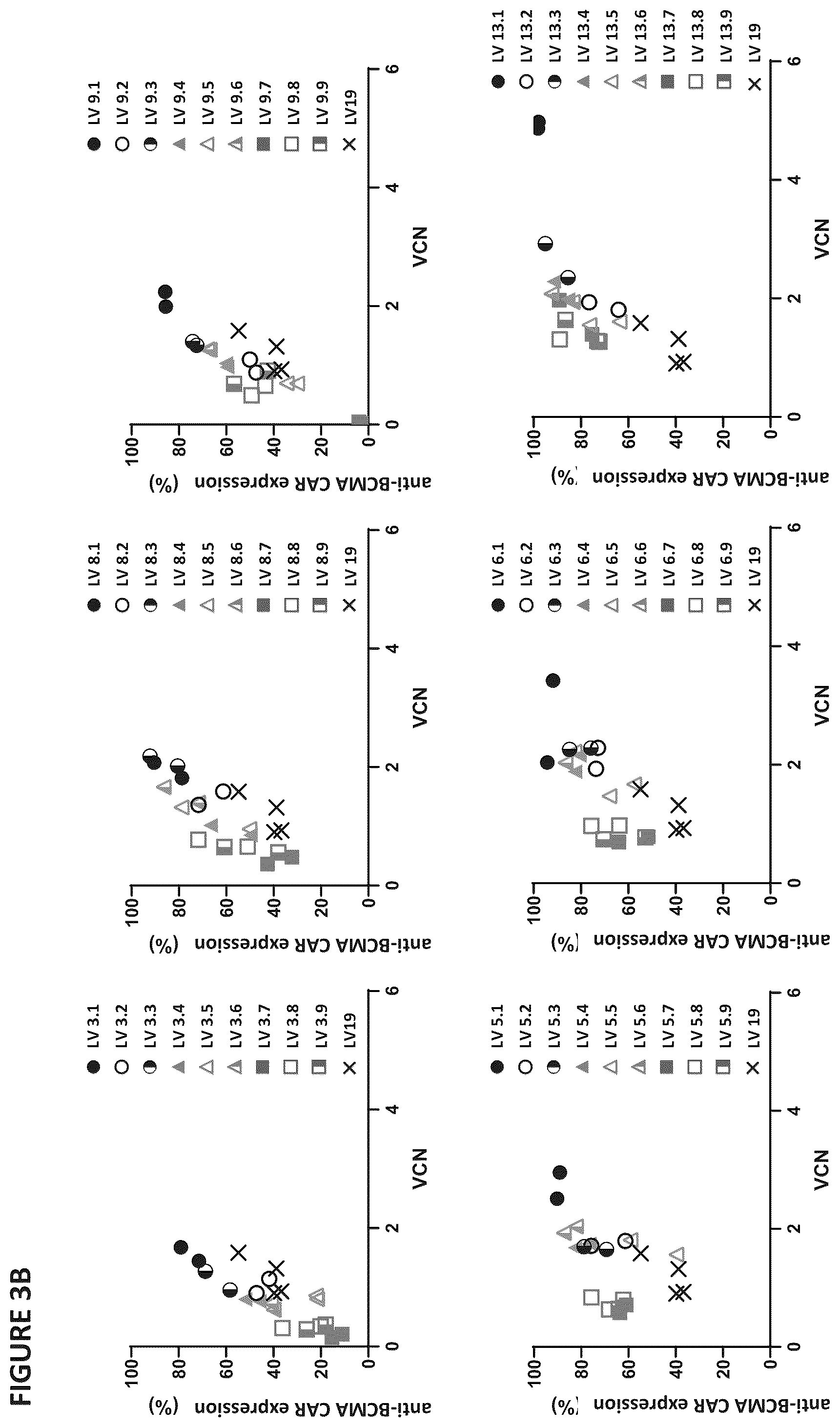 Patent US12403194 Figure 7 – Compositions for treating cancer