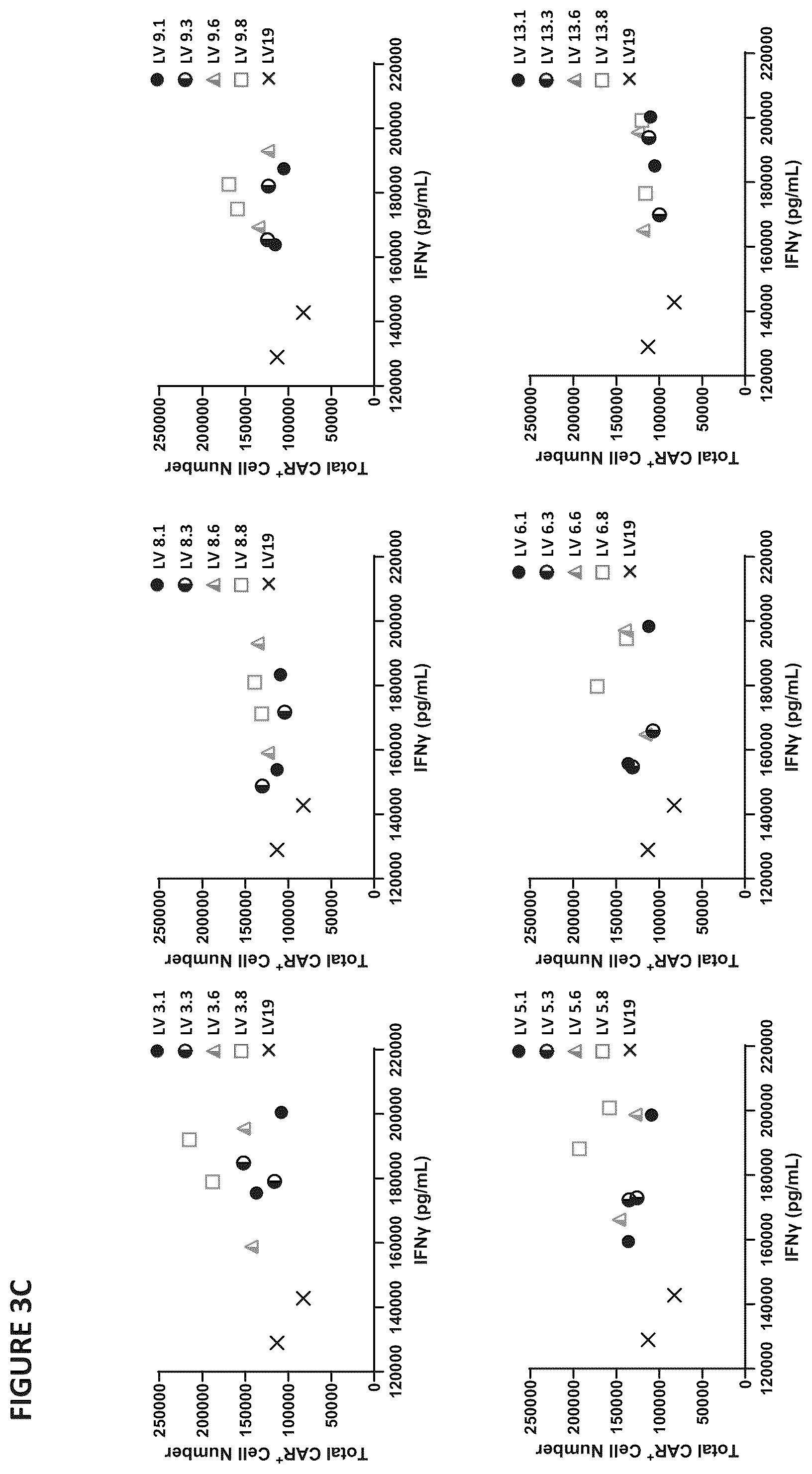 Patent US12403194 Figure 8 – Compositions for treating cancer