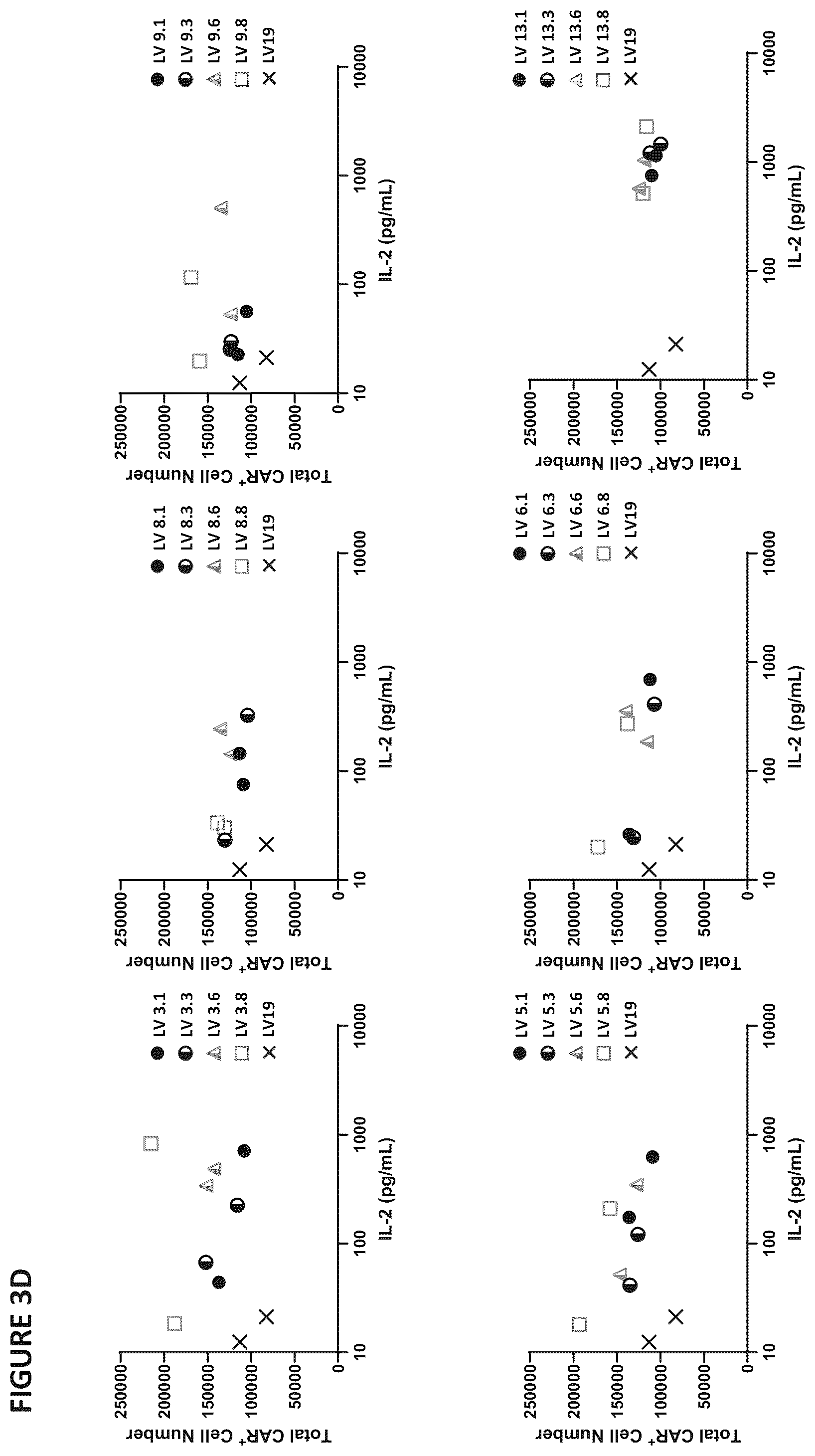 Patent US12403194 Figure 9 – Compositions for treating cancer