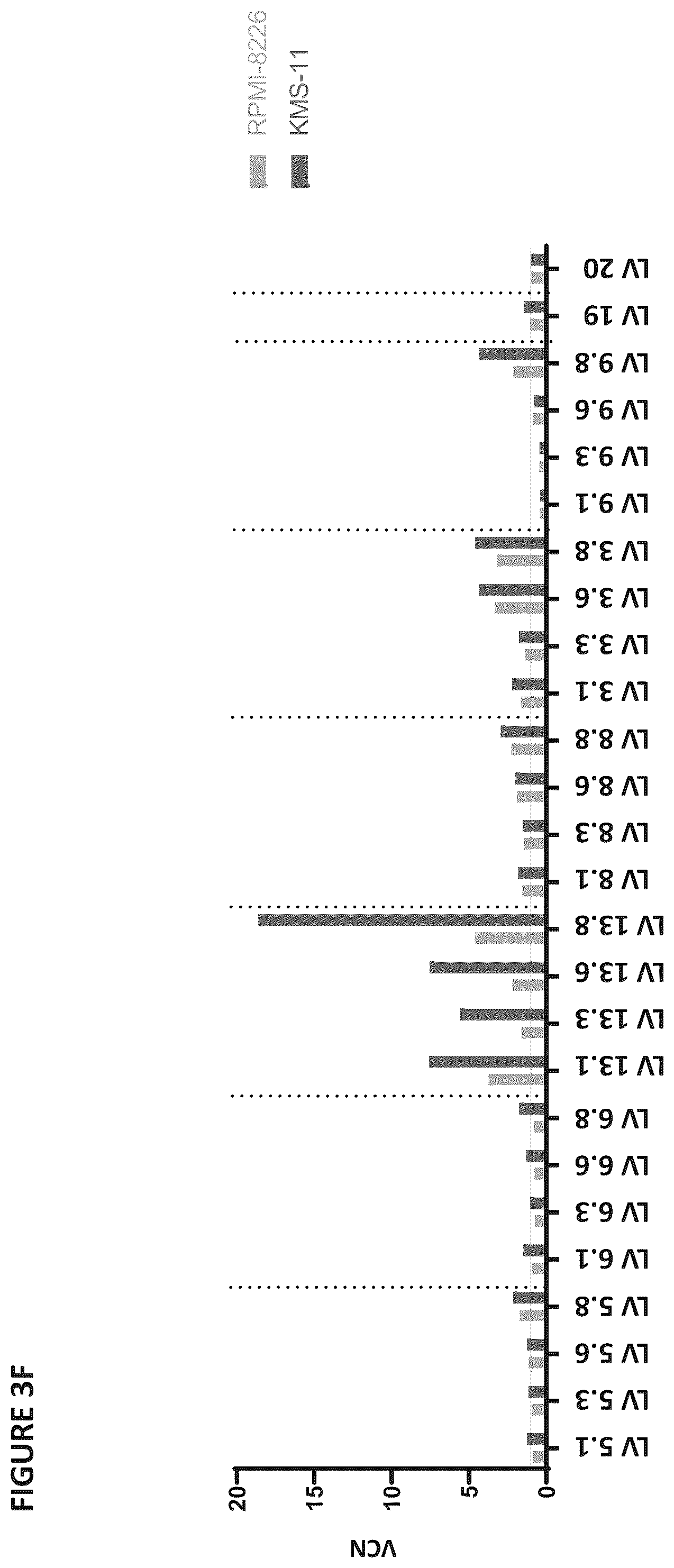 Patent US12403194 Figure 11 – Compositions for treating cancer
