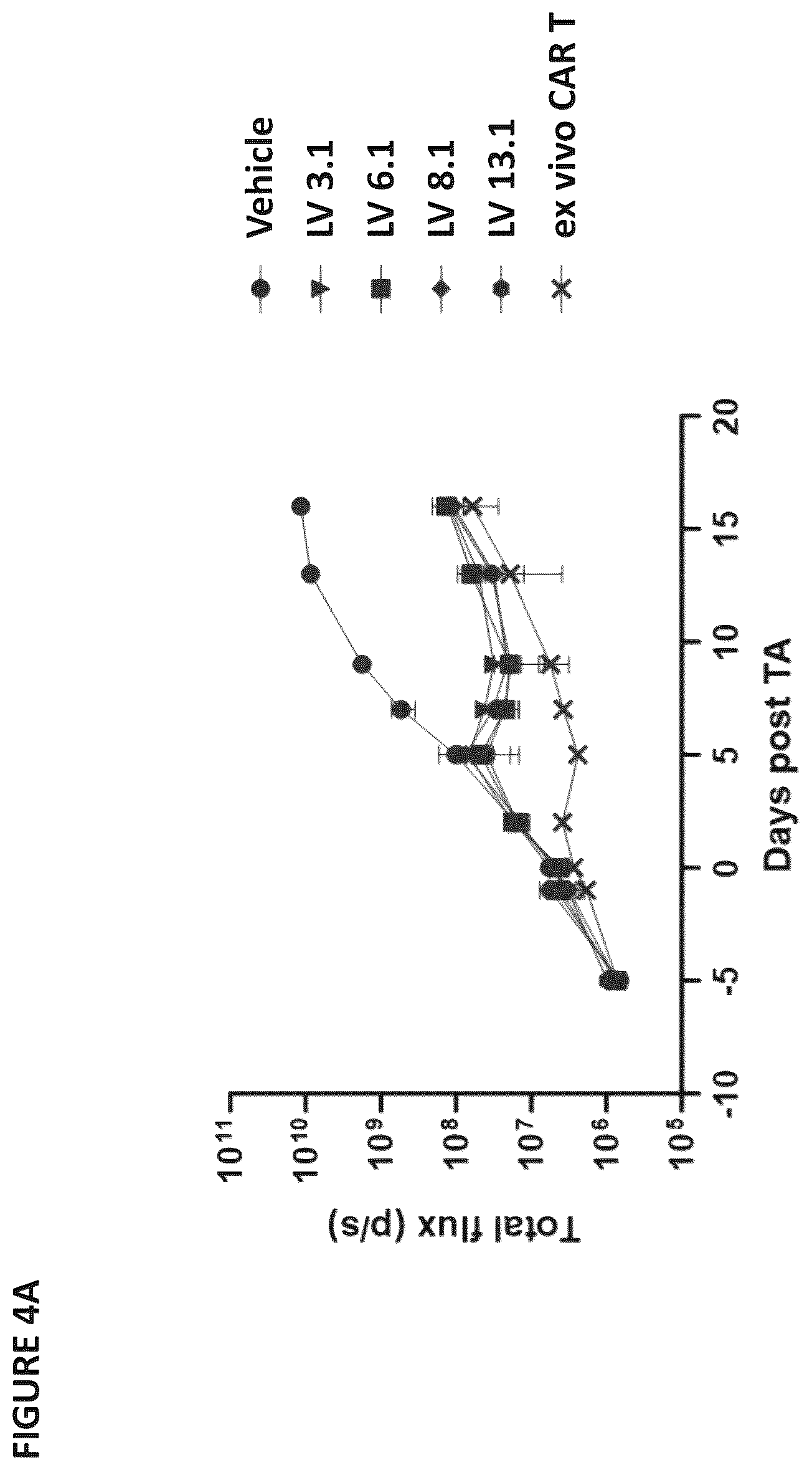 Patent US12403194 Figure 12 – Compositions for treating cancer