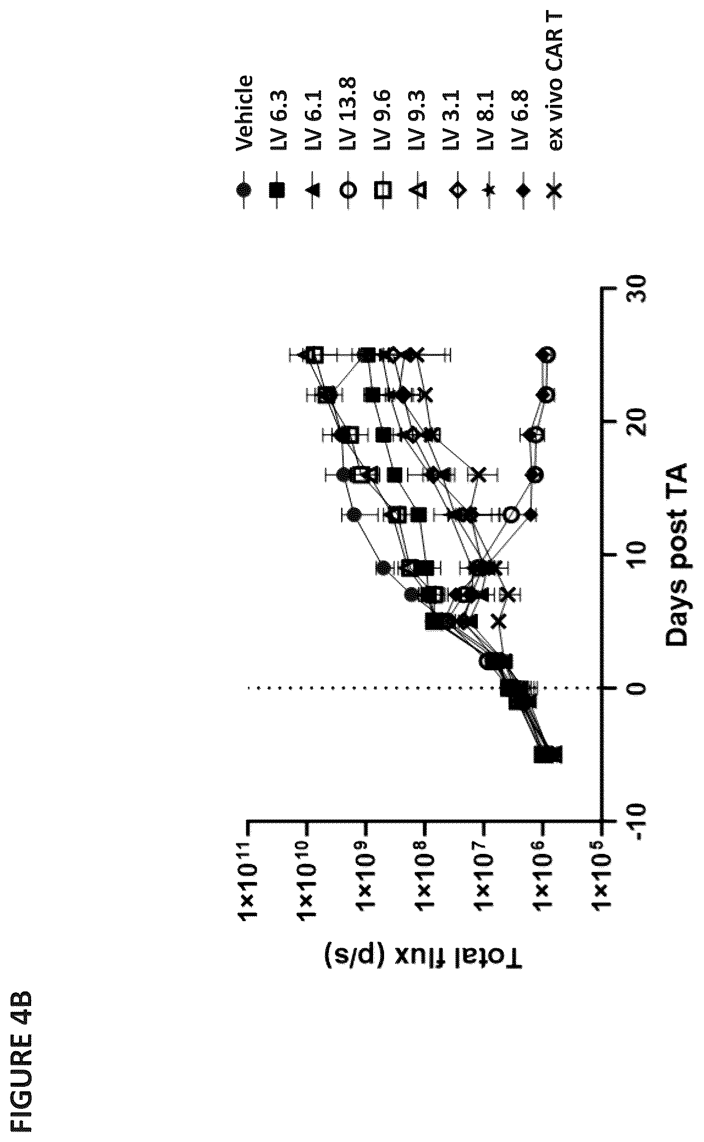 Patent US12403194 Figure 13 – Compositions for treating cancer