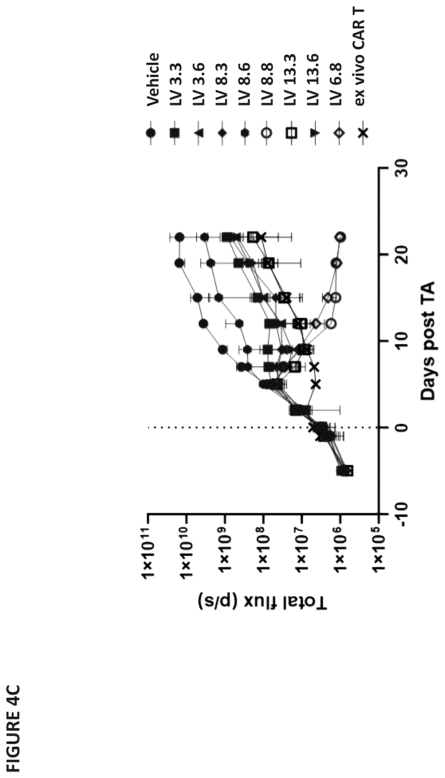 Patent US12403194 Figure 14 – Compositions for treating cancer