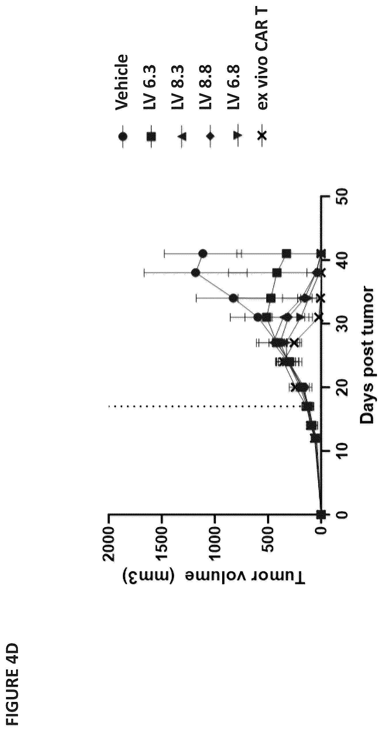 Patent US12403194 Figure 15 – Compositions for treating cancer