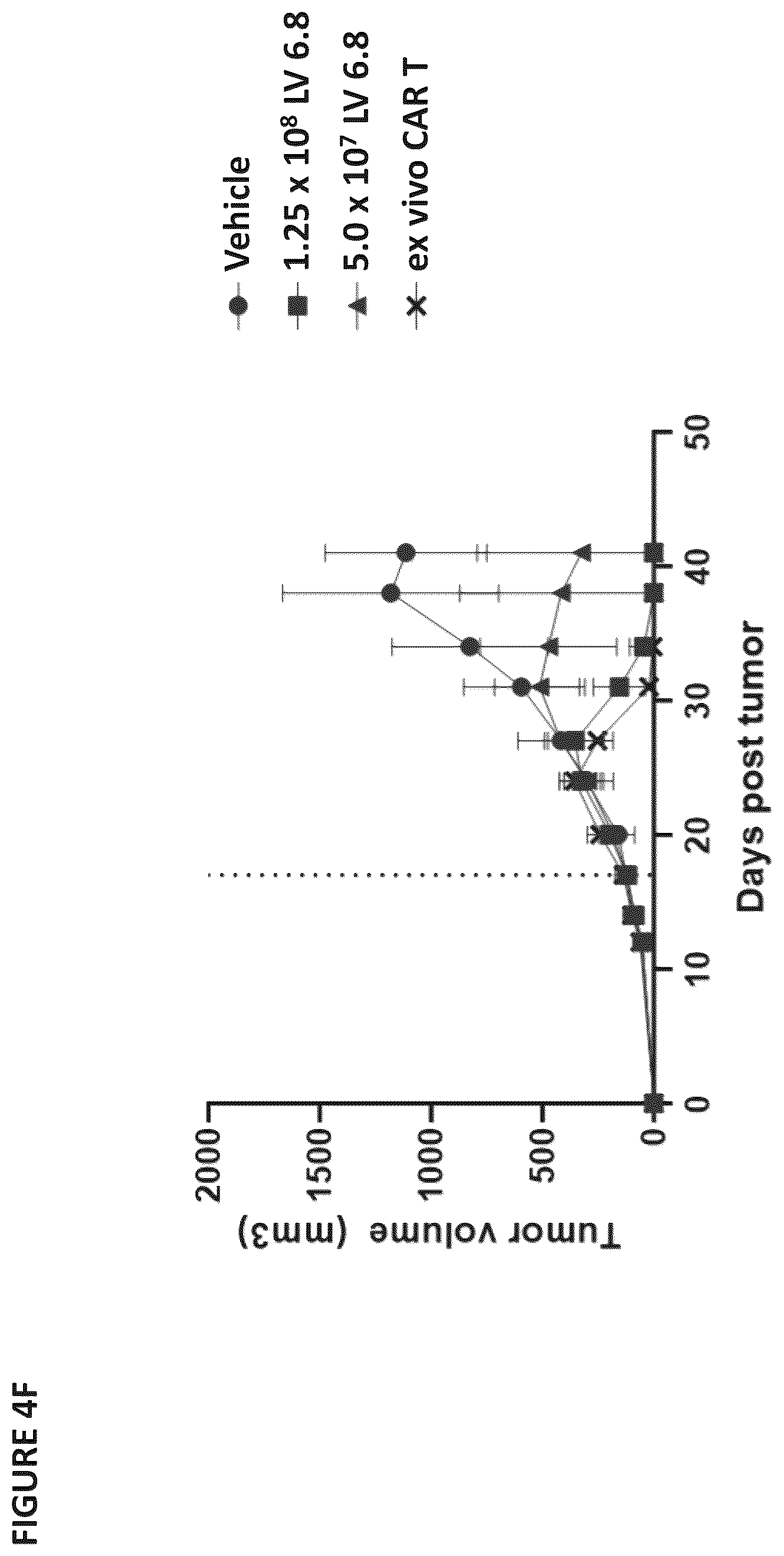Patent US12403194 Figure 17 – Compositions for treating cancer