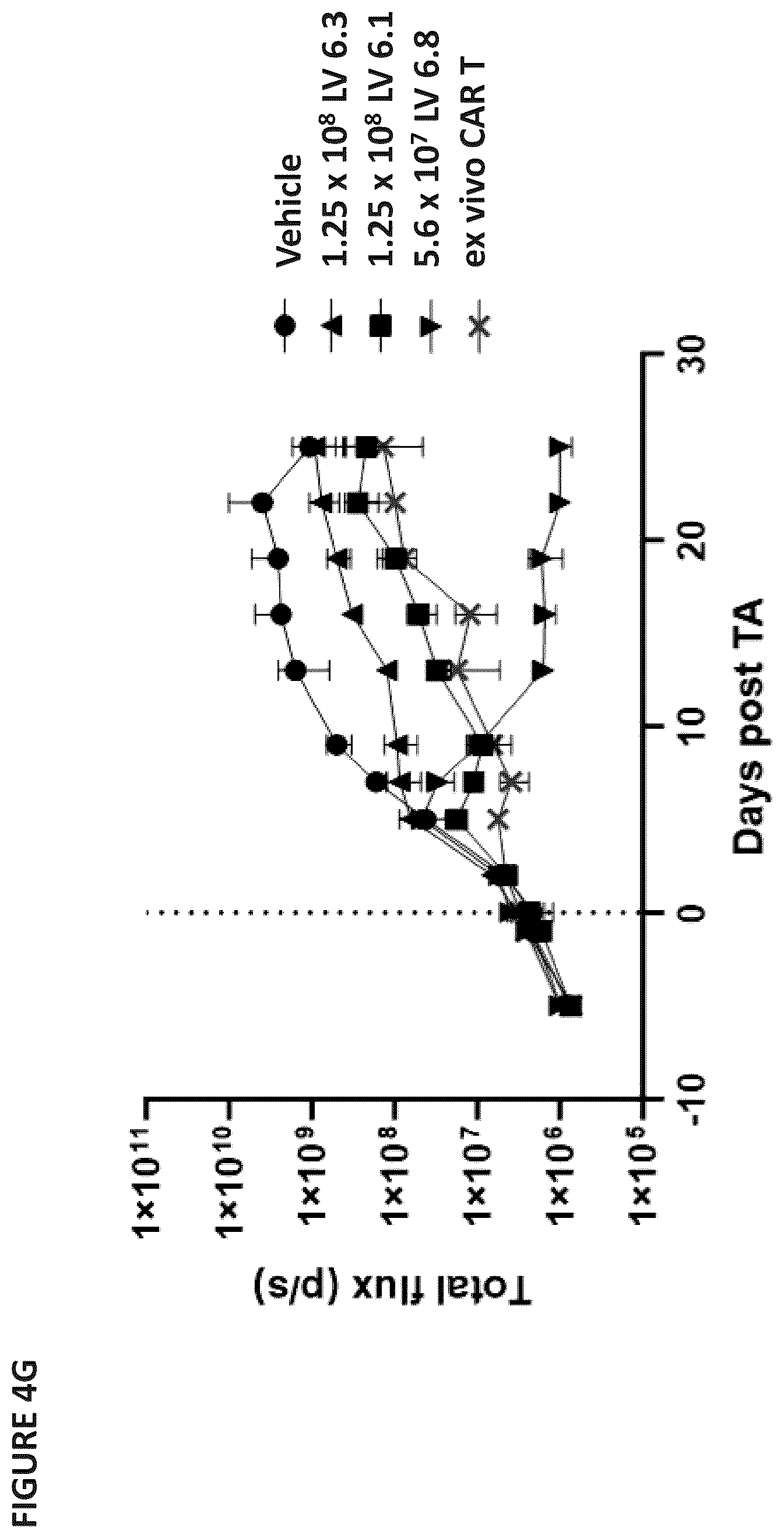 Patent US12403194 Figure 18 – Compositions for treating cancer