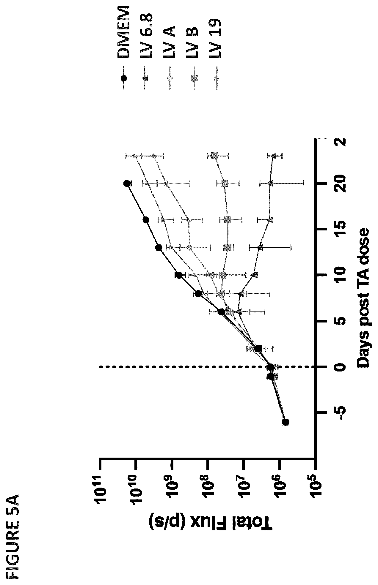 Patent US12403194 Figure 19 – Compositions for treating cancer