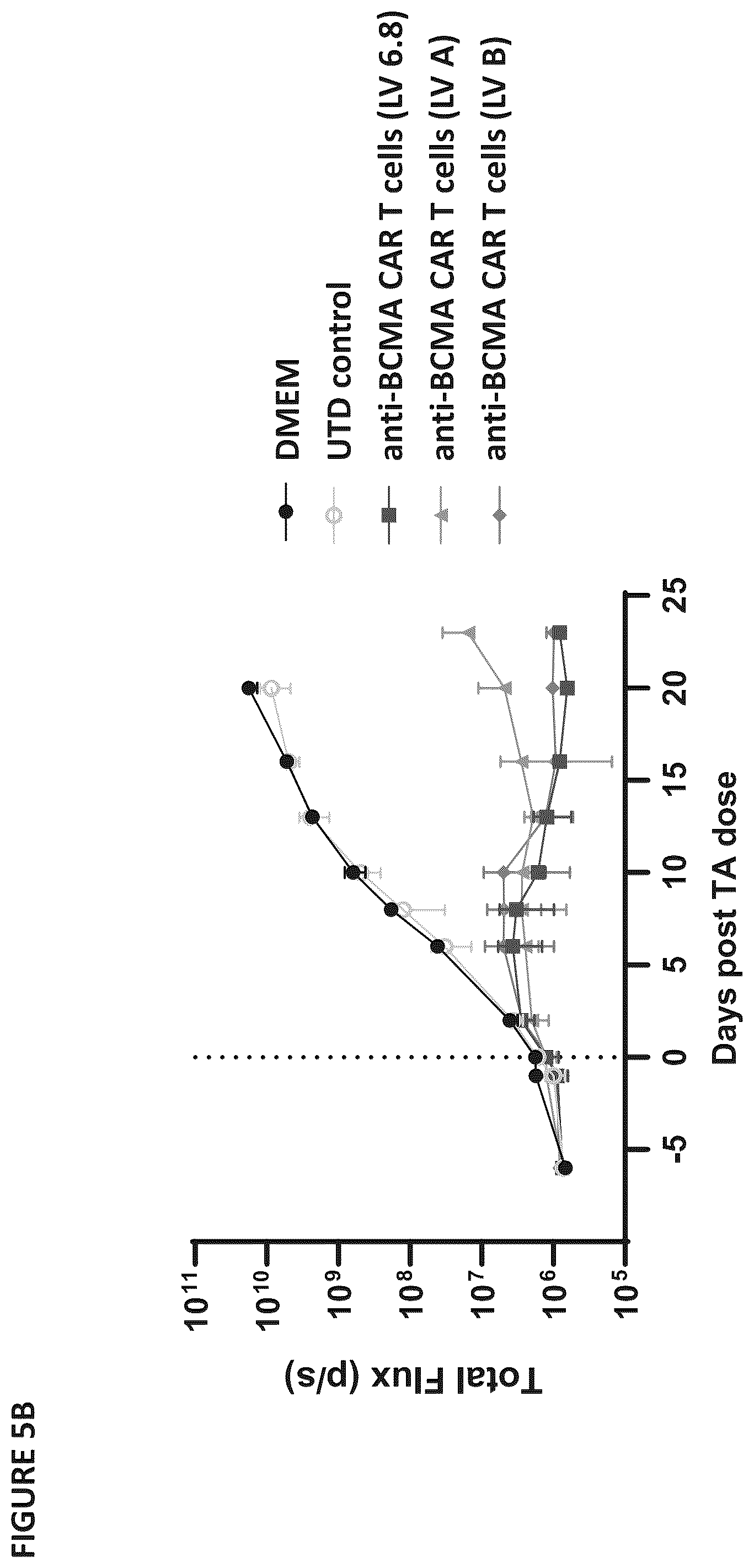 Patent US12403194 Figure 20 – Compositions for treating cancer
