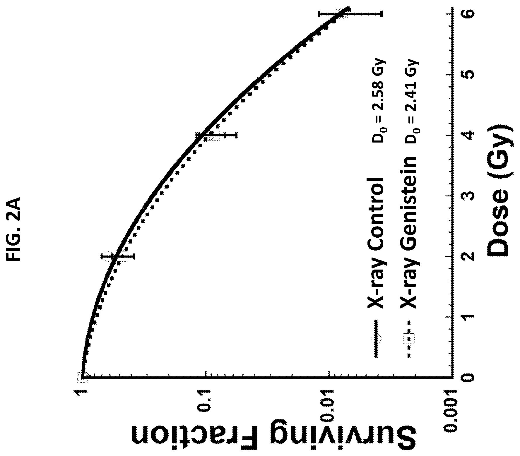 Patent US12403195 Figure 2 – Sensitizing cells to proton radiation