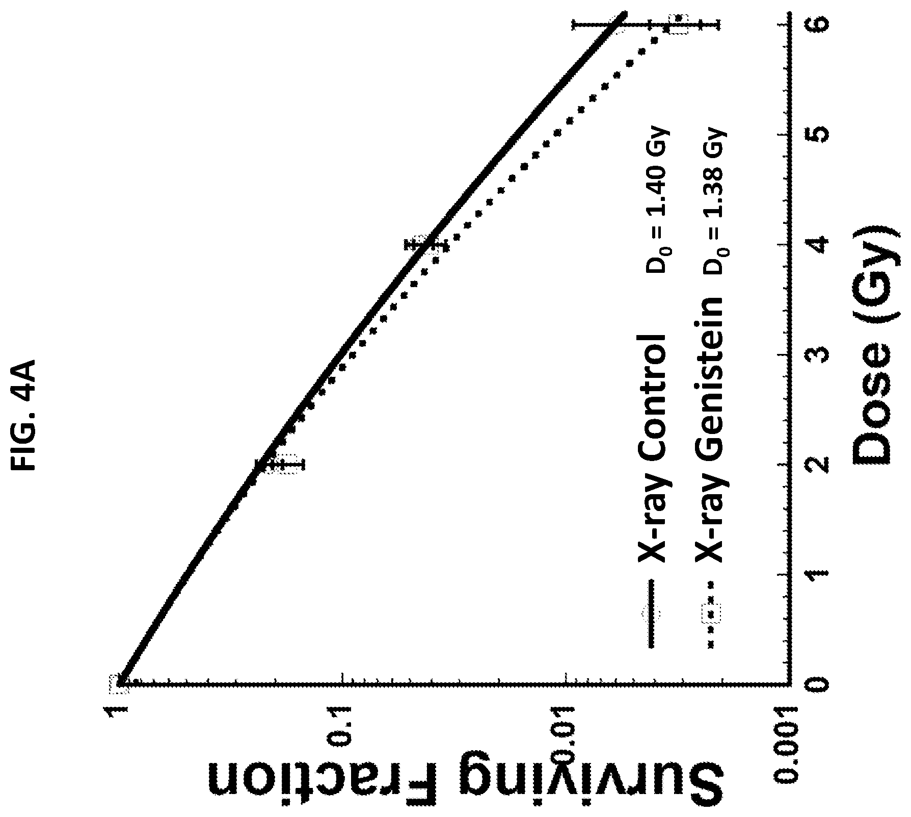 Patent US12403195 Figure 6 – Sensitizing cells to proton radiation