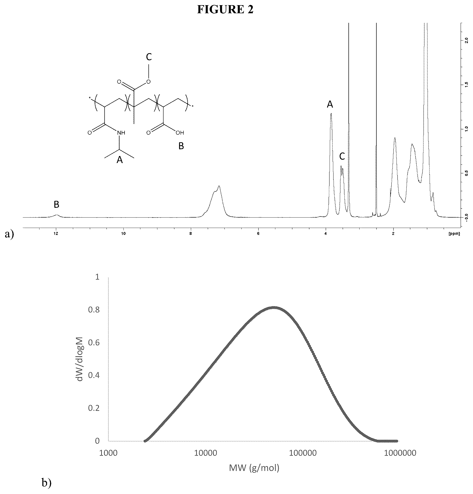 Patent US12403197 Figure 2 – Polymer system for ophthalmic drug delivery