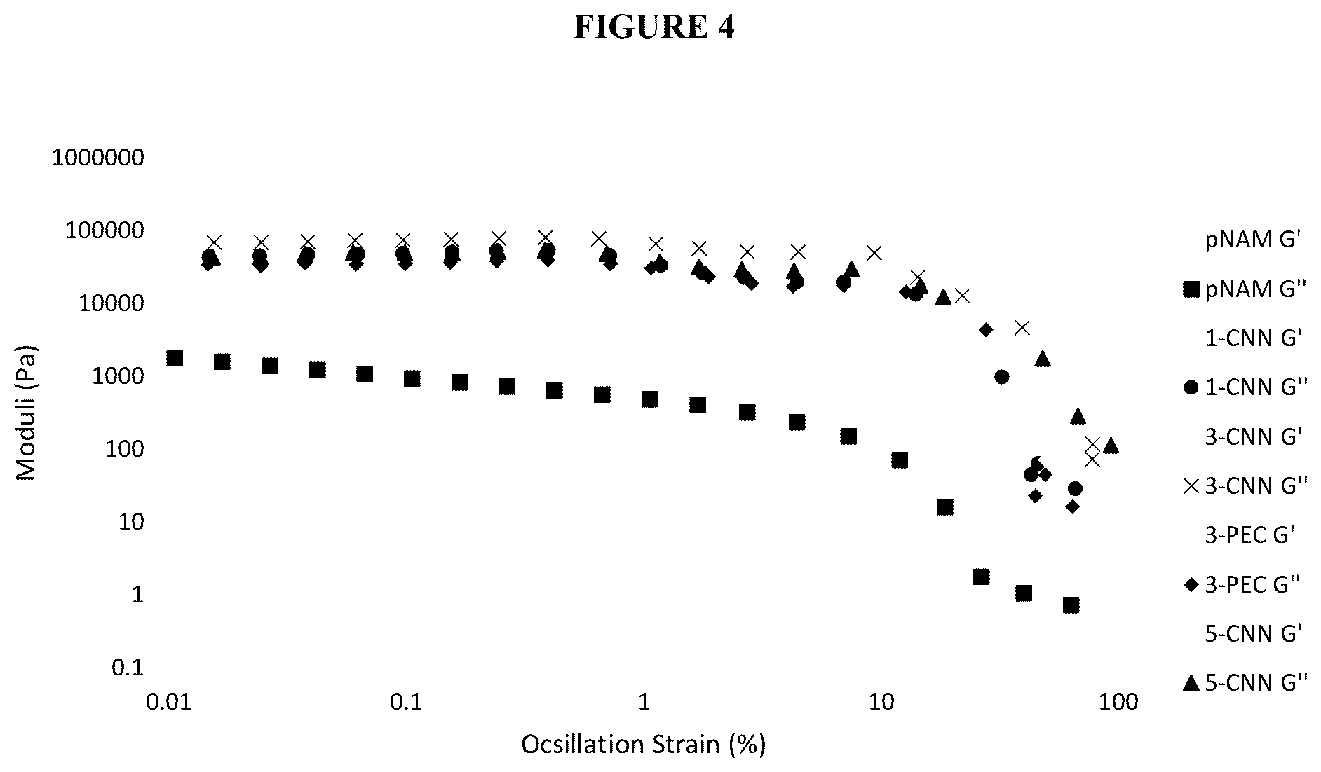 Patent US12403197 Figure 4 – Polymer system for ophthalmic drug delivery