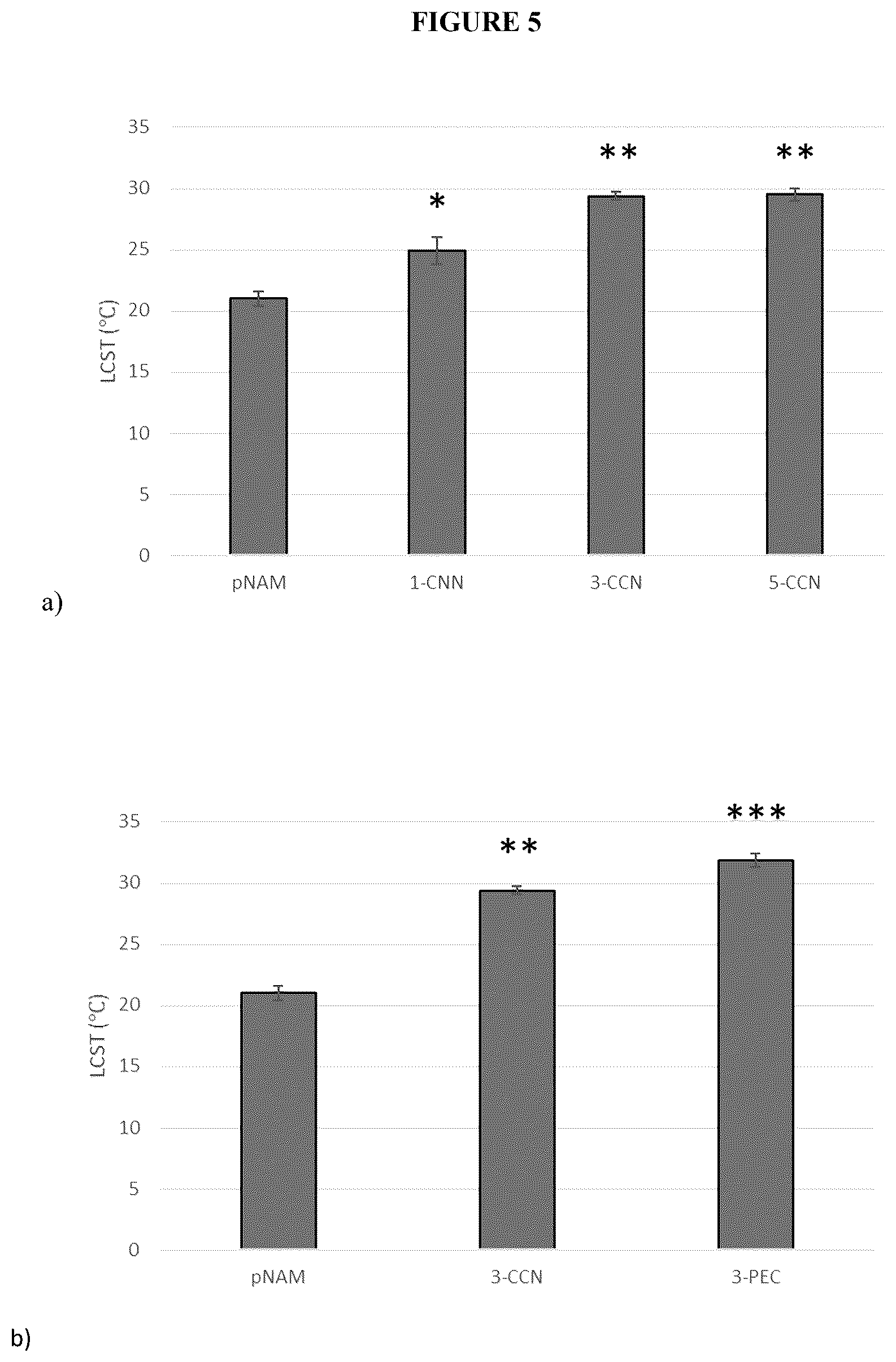 Patent US12403197 Figure 5 – Polymer system for ophthalmic drug delivery