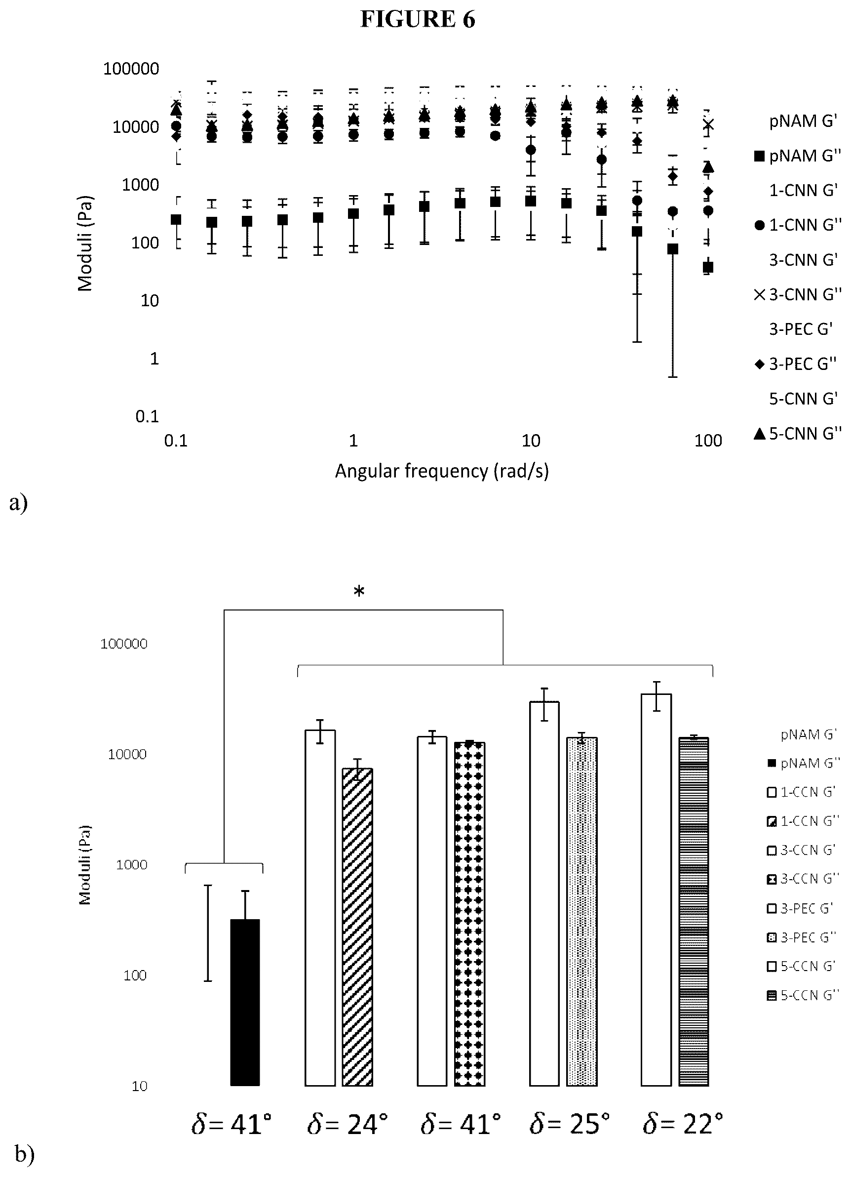 Patent US12403197 Figure 6 – Polymer system for ophthalmic drug delivery