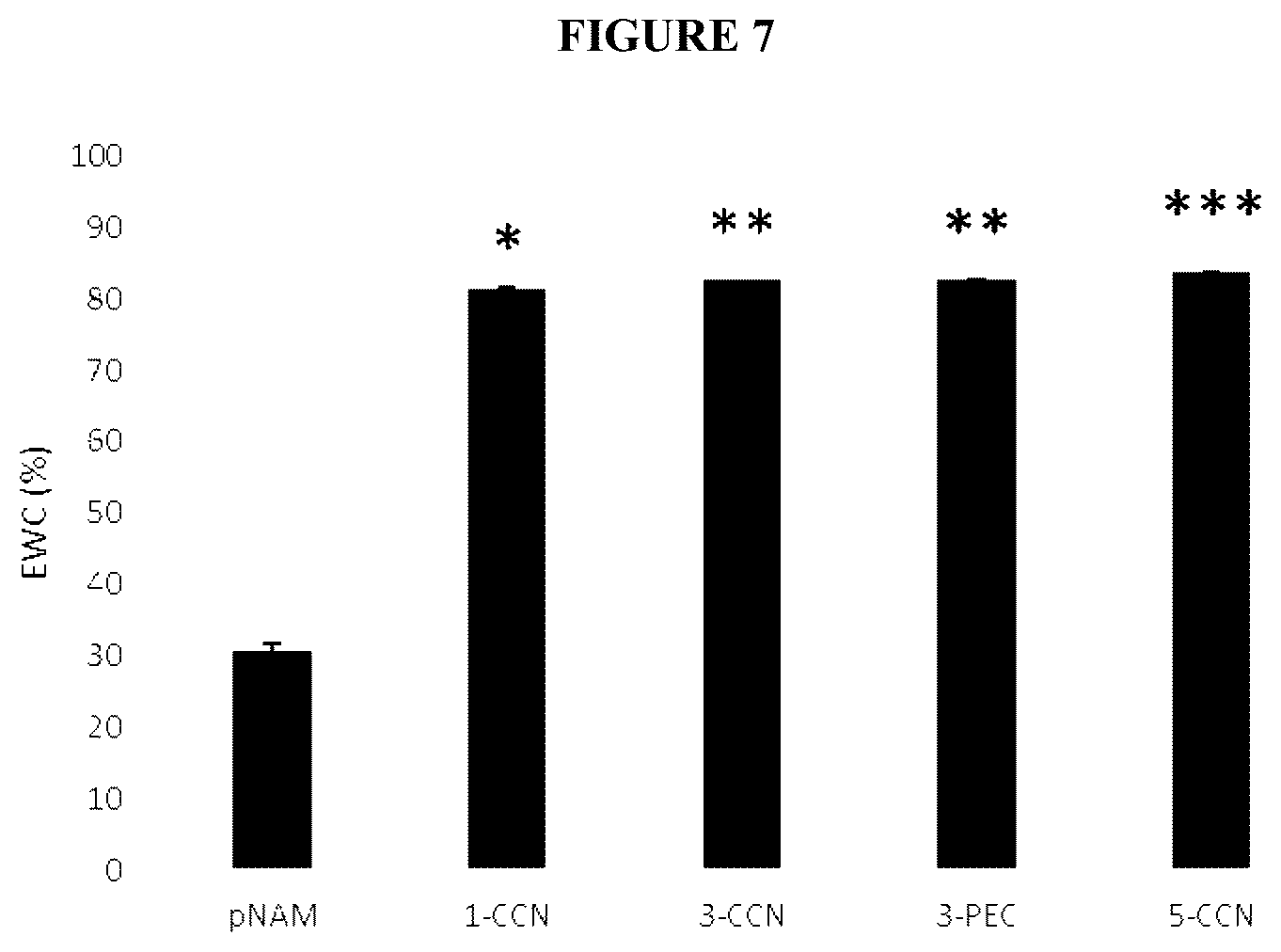 Patent US12403197 Figure 7 – Polymer system for ophthalmic drug delivery