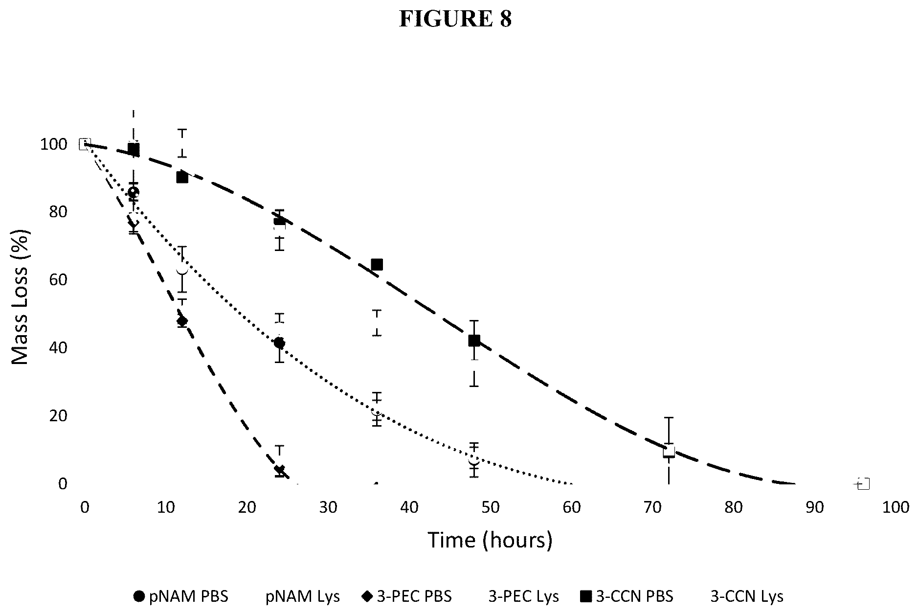 Patent US12403197 Figure 8 – Polymer system for ophthalmic drug delivery