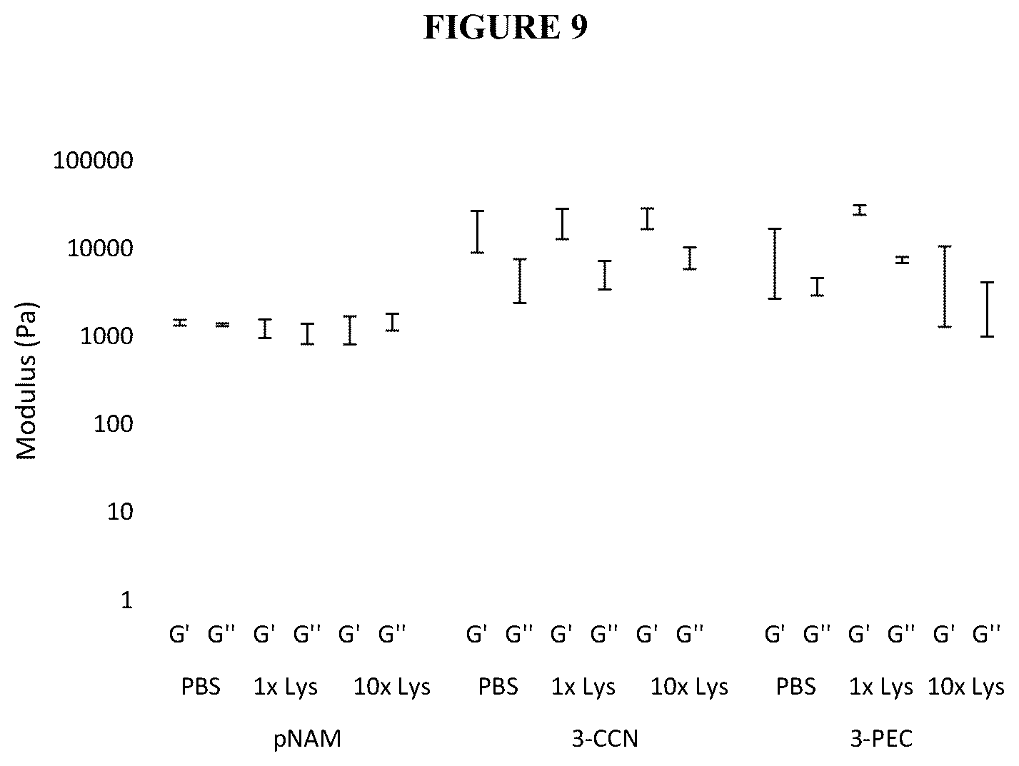 Patent US12403197 Figure 9 – Polymer system for ophthalmic drug delivery
