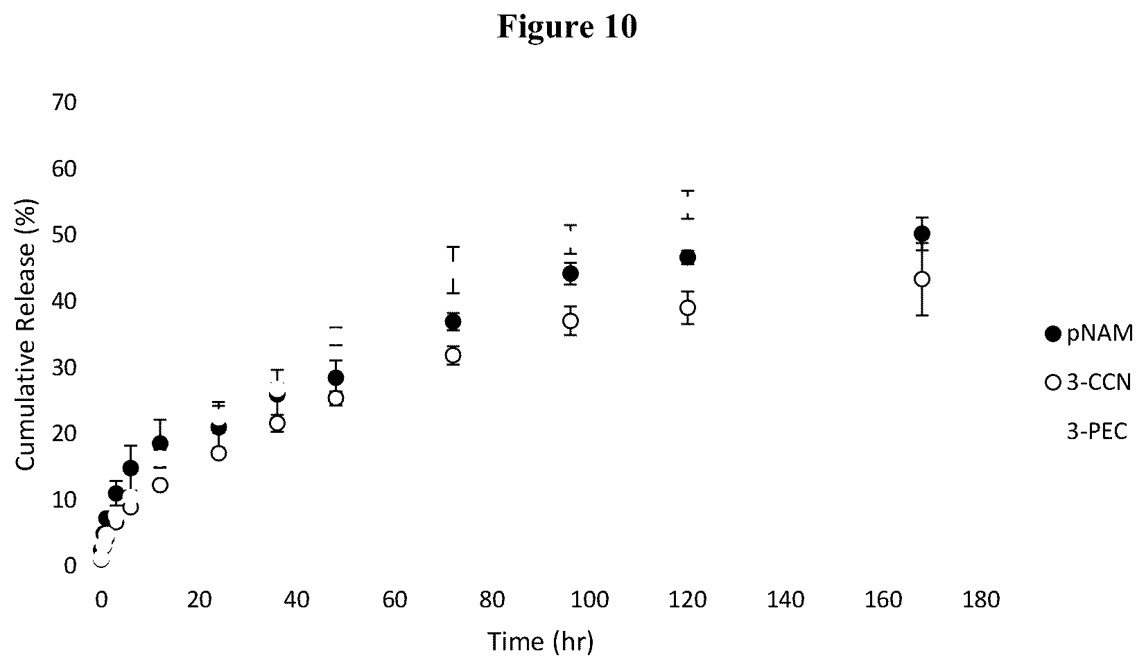 Patent US12403197 Figure 10 – Polymer system for ophthalmic drug delivery