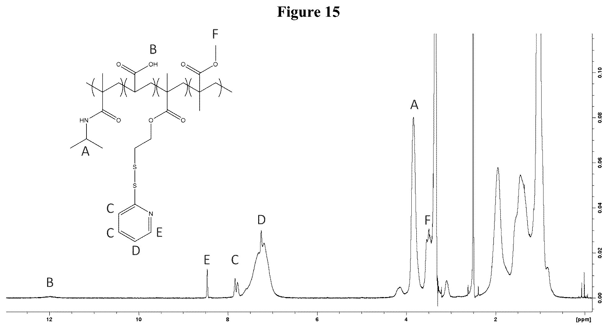 Patent US12403197 Figure 15 – Polymer system for ophthalmic drug delivery