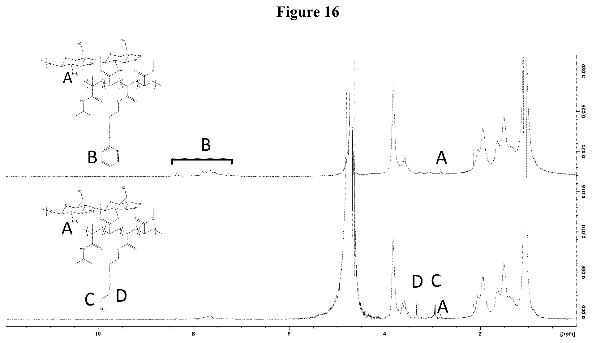 Patent US12403197 Figure 16 – Polymer system for ophthalmic drug delivery