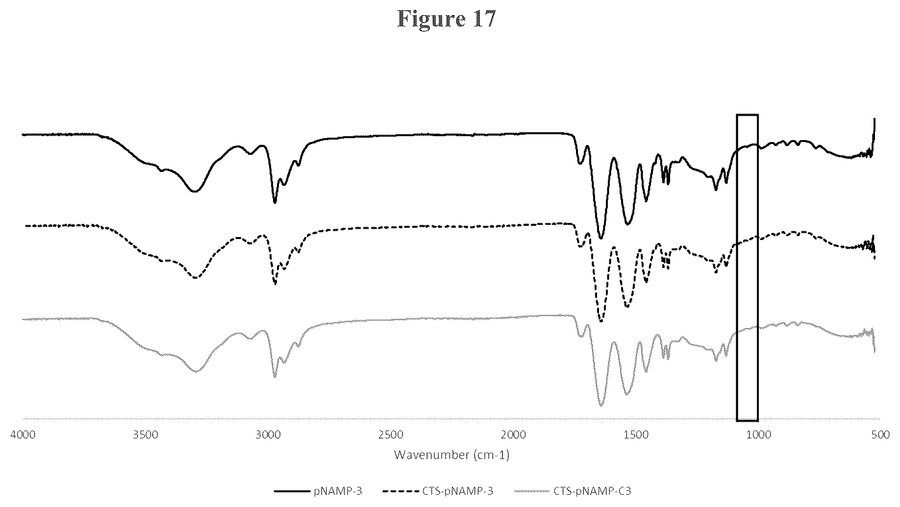 Patent US12403197 Figure 17 – Polymer system for ophthalmic drug delivery