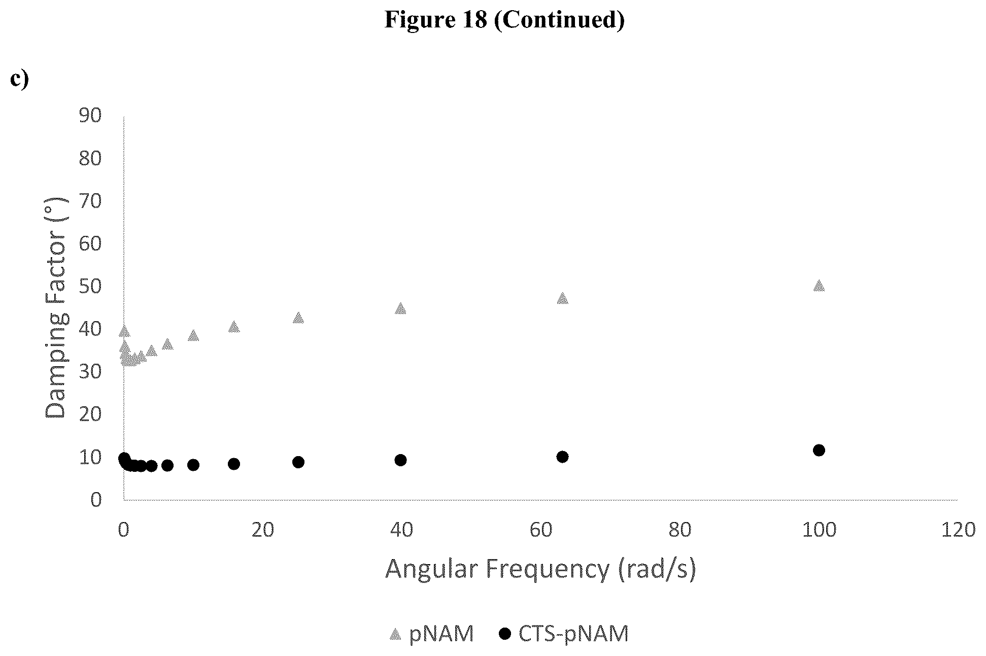 Patent US12403197 Figure 19 – Polymer system for ophthalmic drug delivery