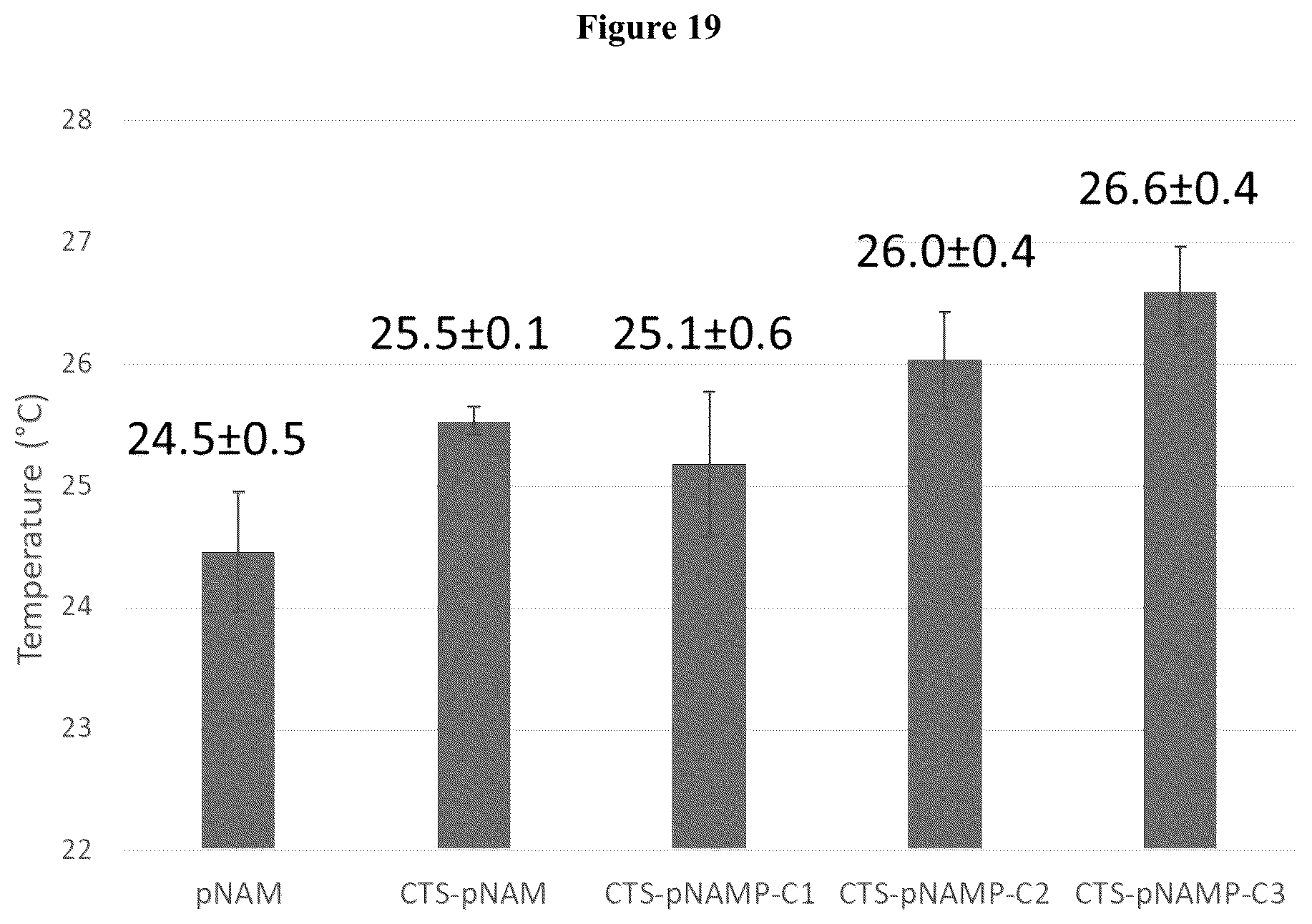 Patent US12403197 Figure 20 – Polymer system for ophthalmic drug delivery