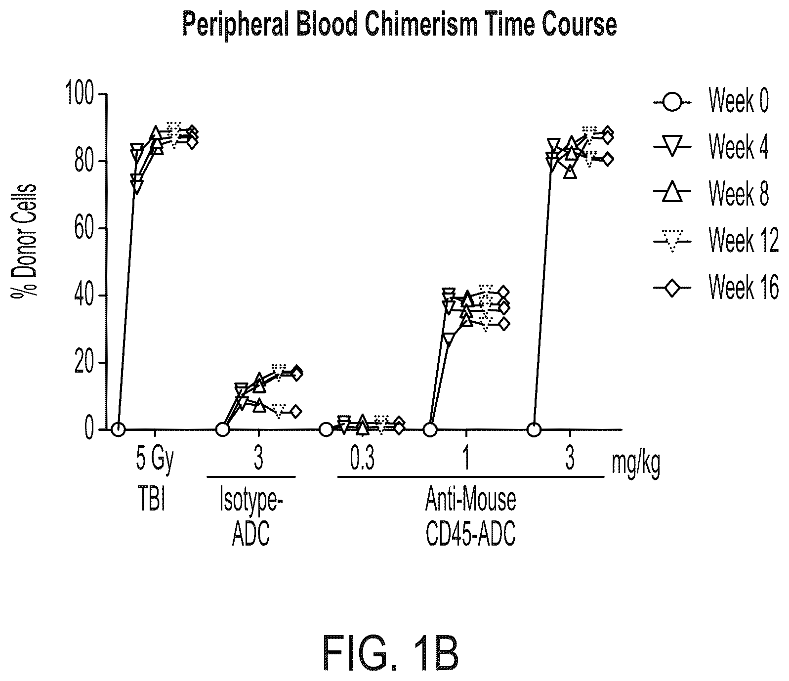 Patent US12403200 Figure 2 – Methods and compositions for treating autoimmune diseases