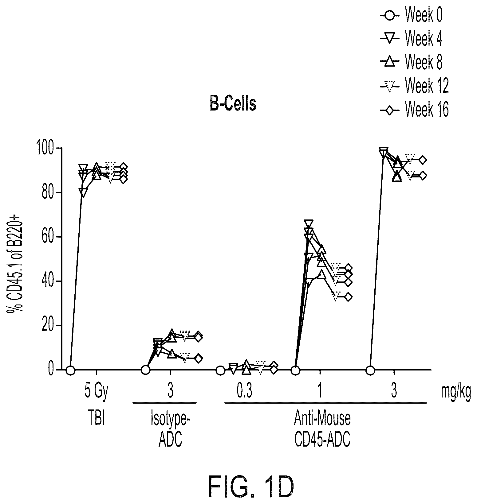 Patent US12403200 Figure 4 – Methods and compositions for treating autoimmune diseases